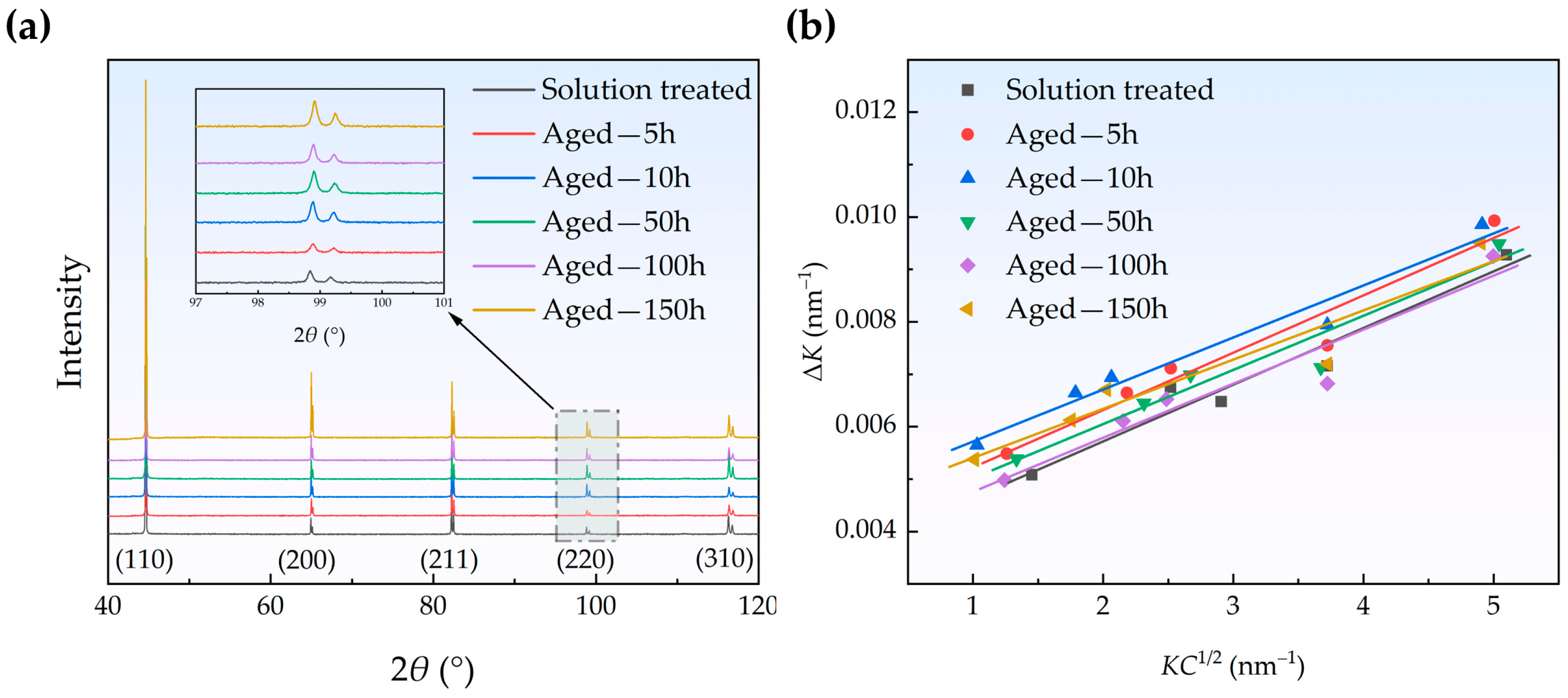 Materials 18 00752 g003