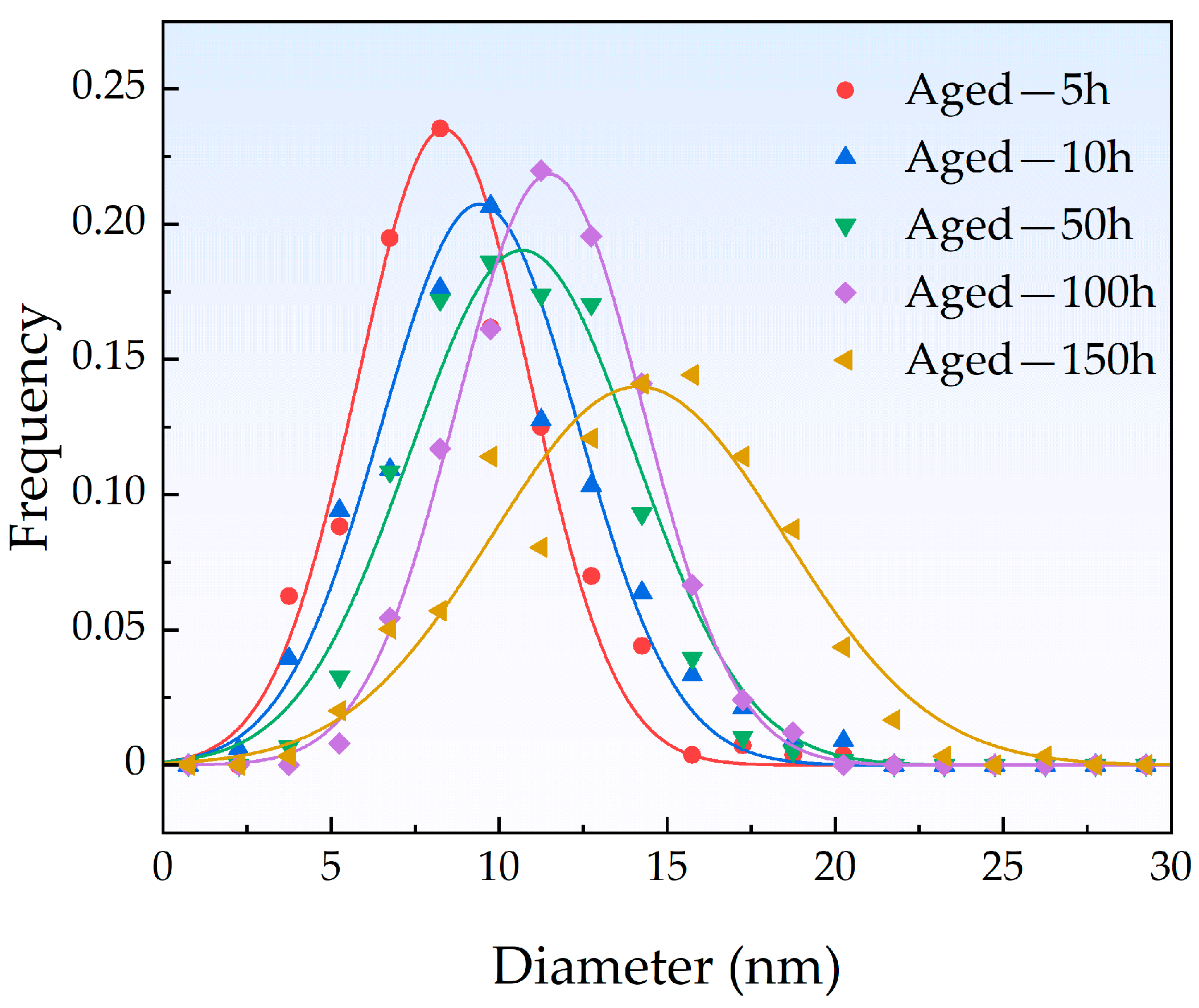 Materials 18 00752 g007