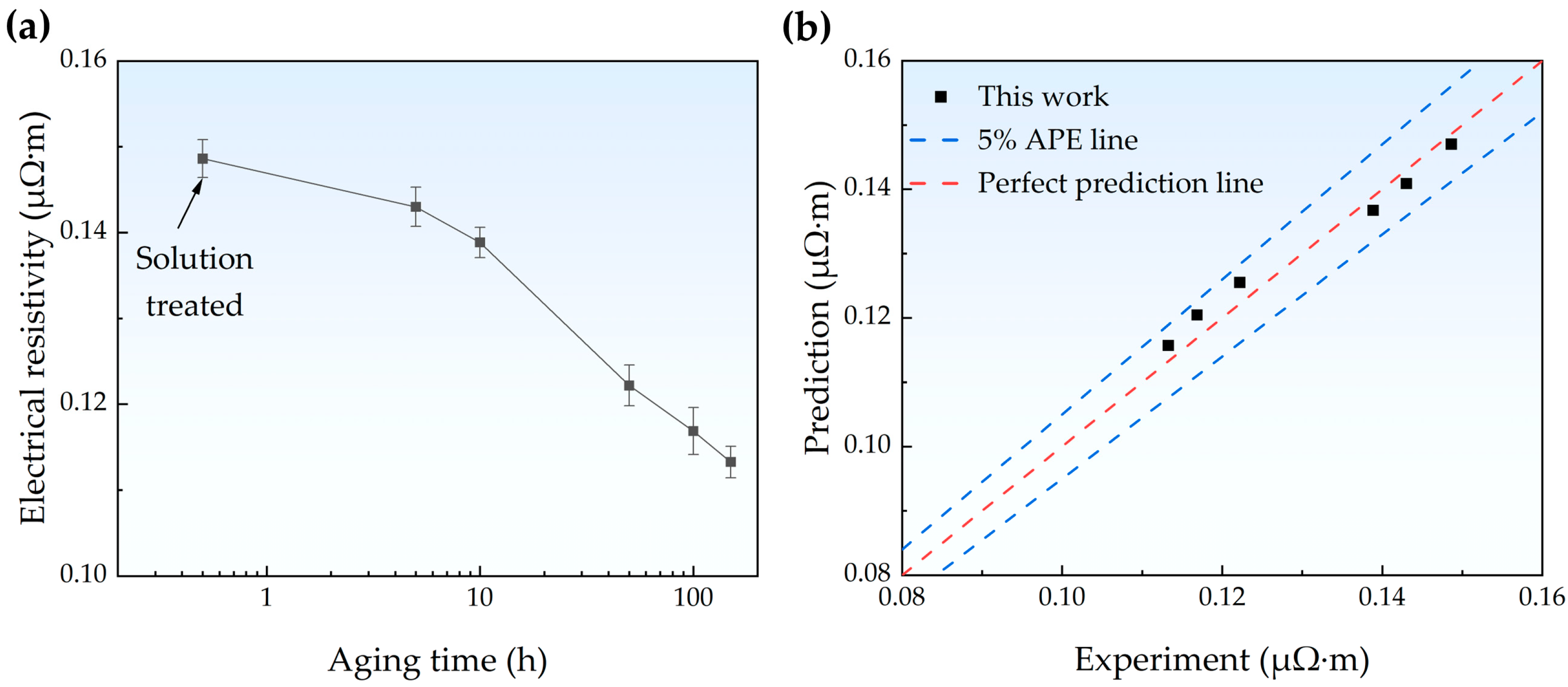 Materials 18 00752 g009