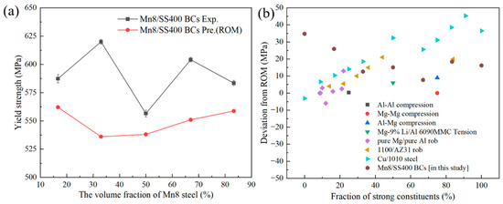 Materials 18 00758 g008