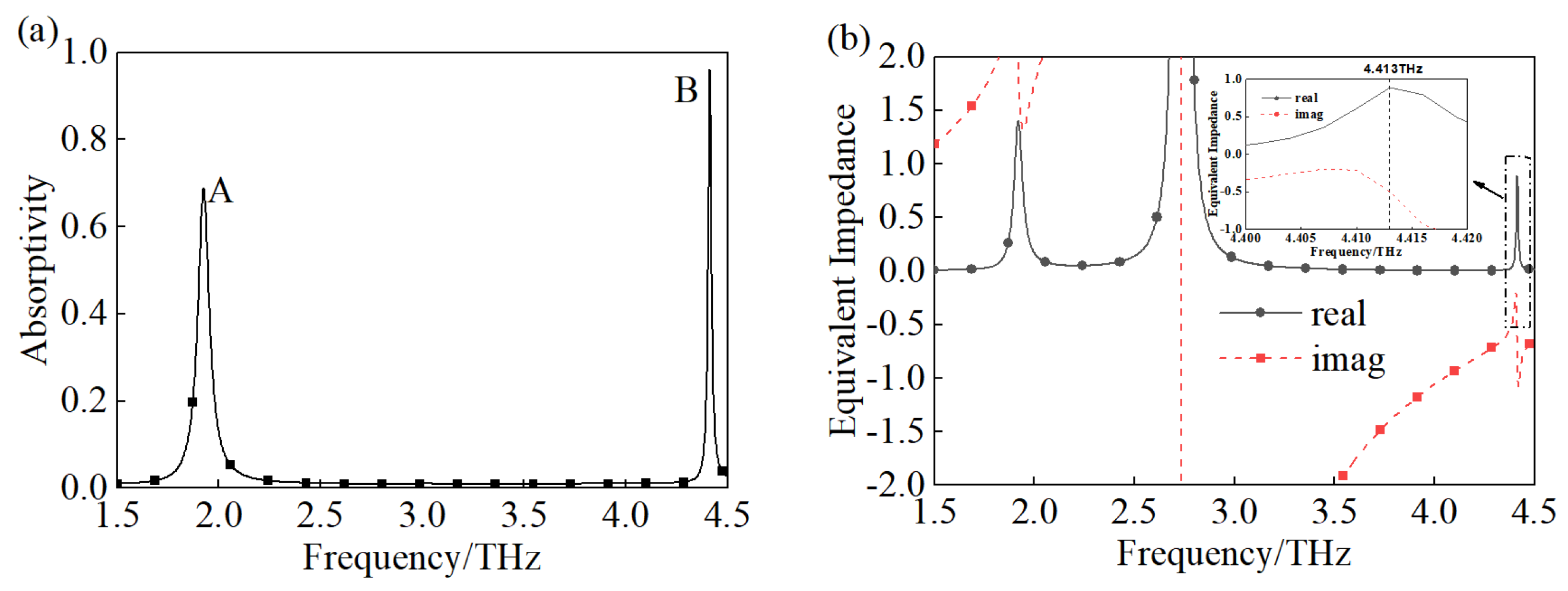 Materials 18 00765 g002
