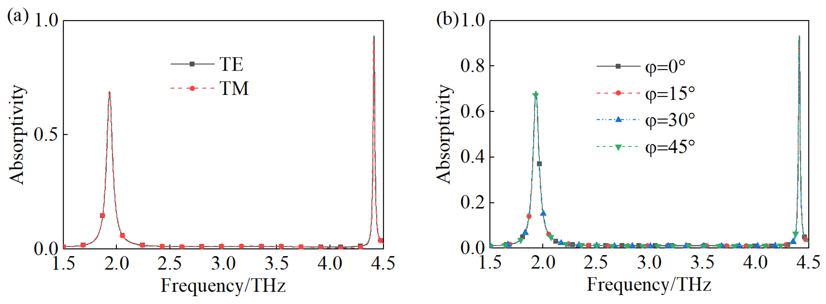 Materials 18 00765 g003