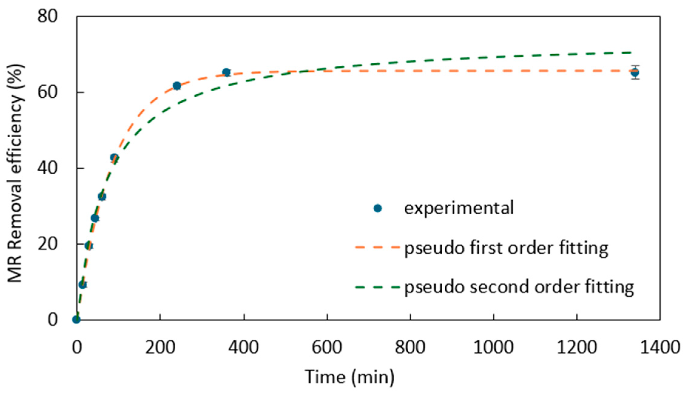 Materials 18 00766 g004
