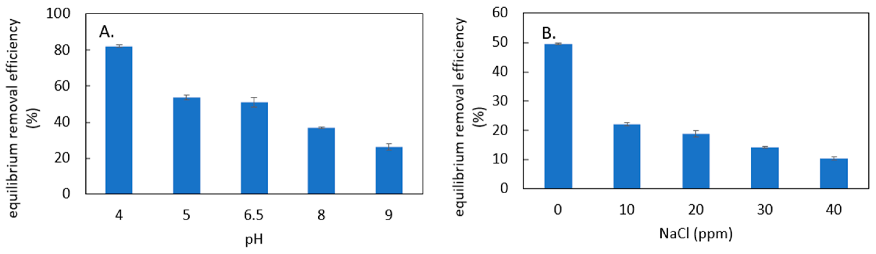 Materials 18 00766 g006