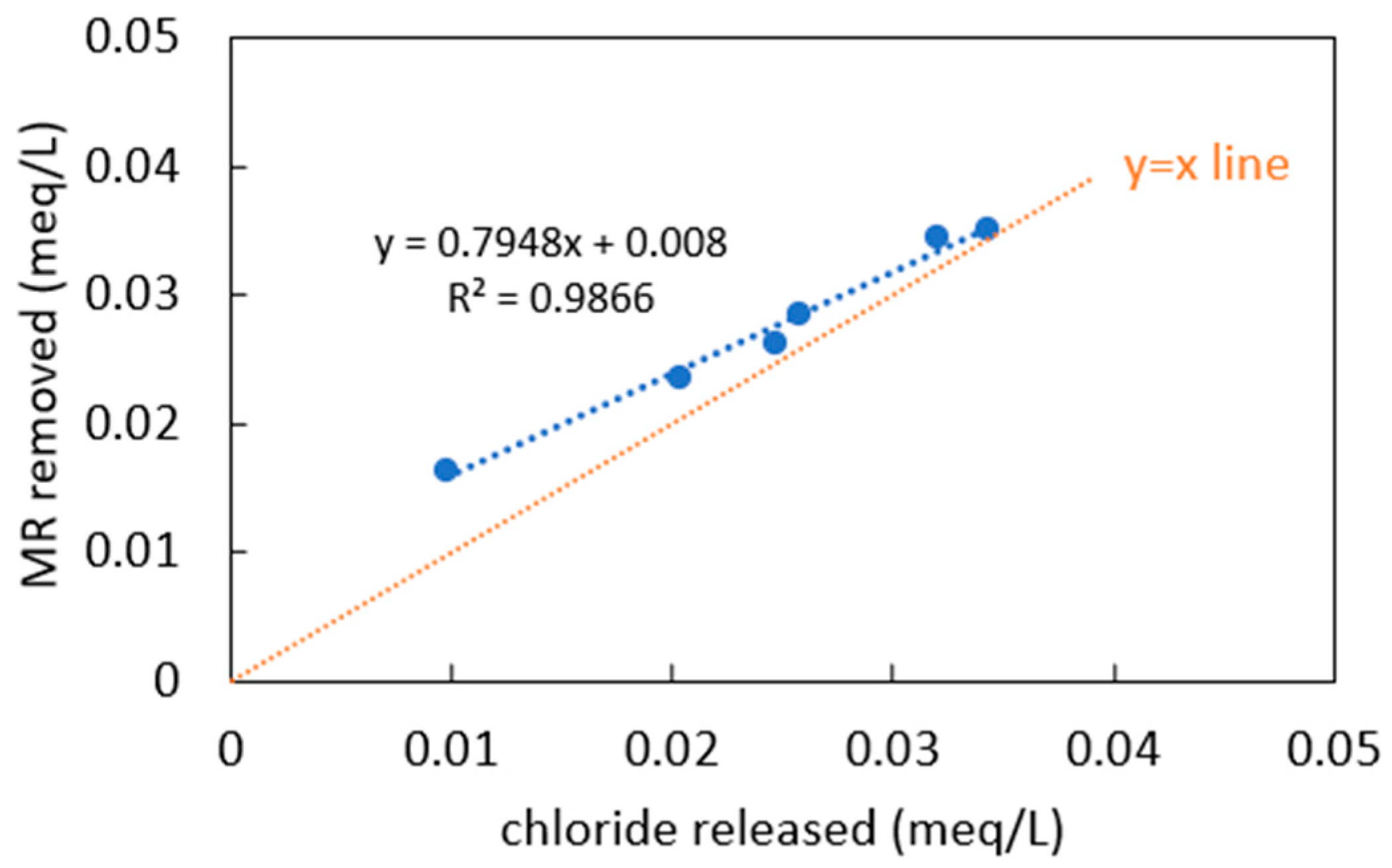 Materials 18 00766 g007