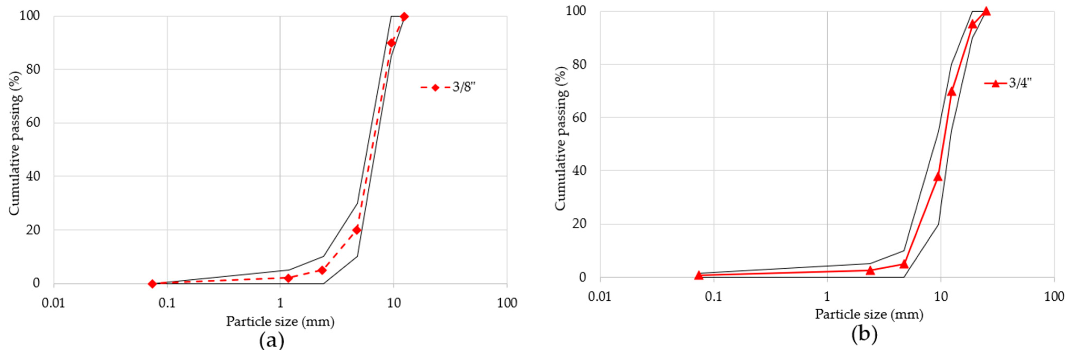 Materials 18 00770 g002
