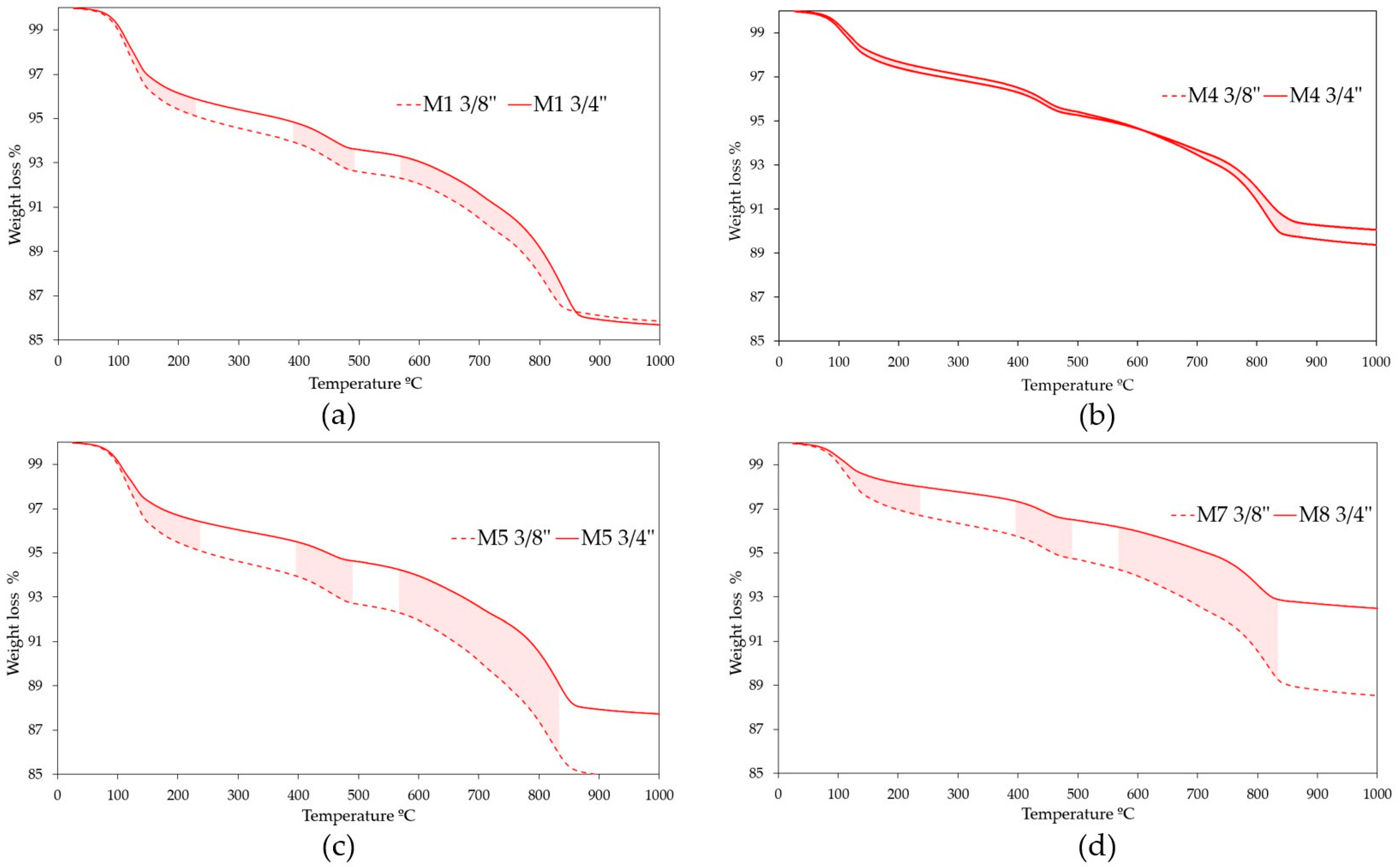 Materials 18 00770 g011