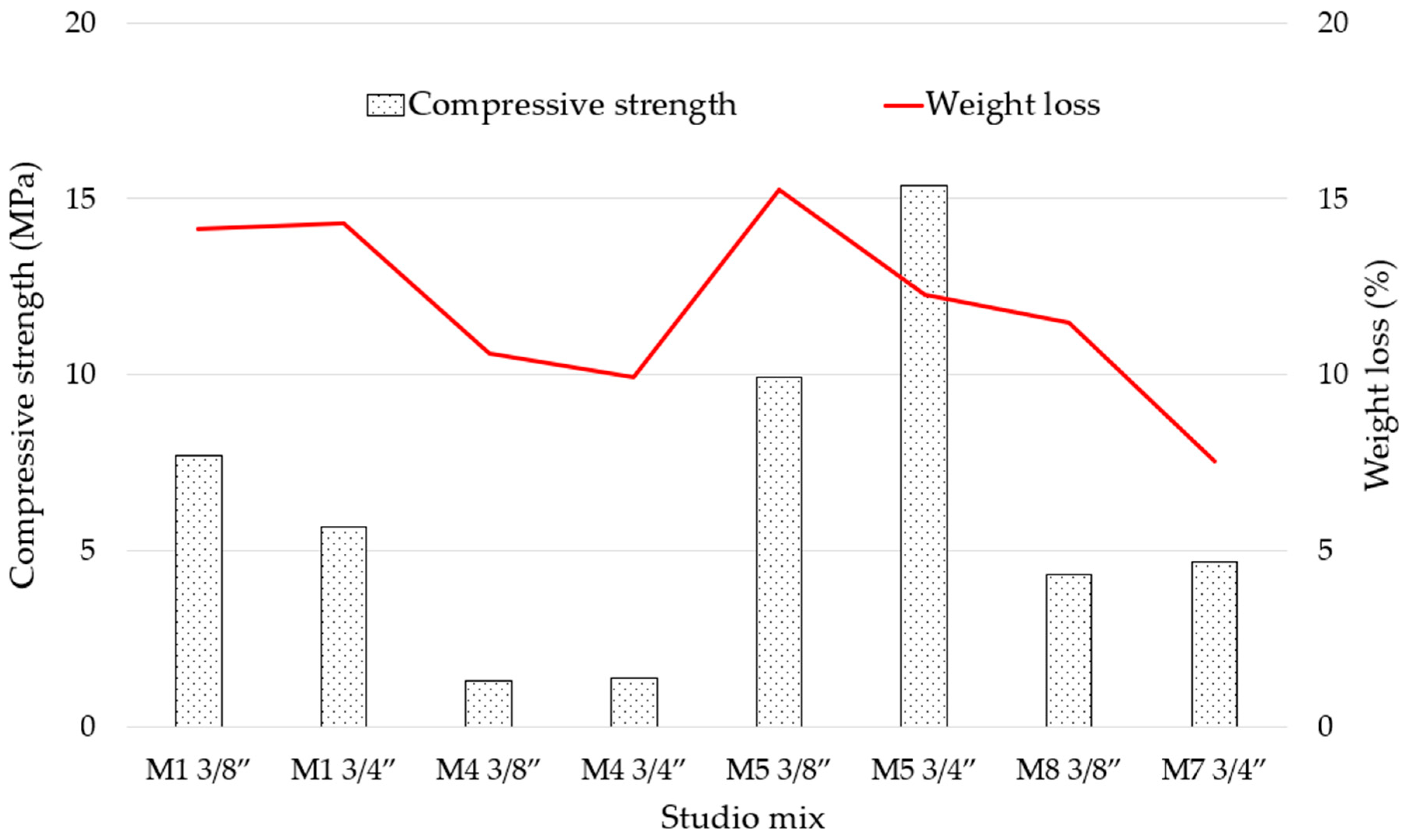 Materials 18 00770 g012