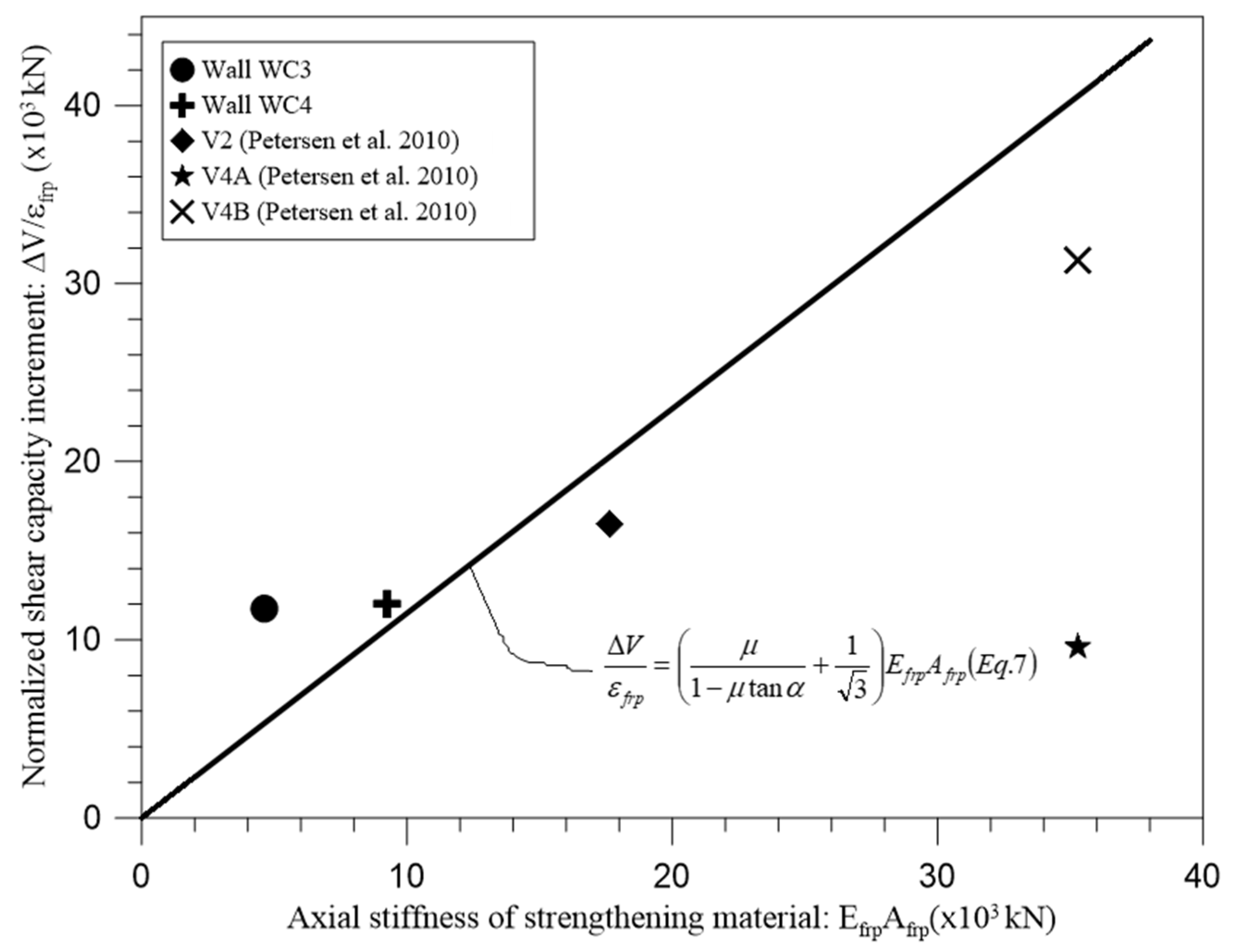 Materials 18 00771 g007