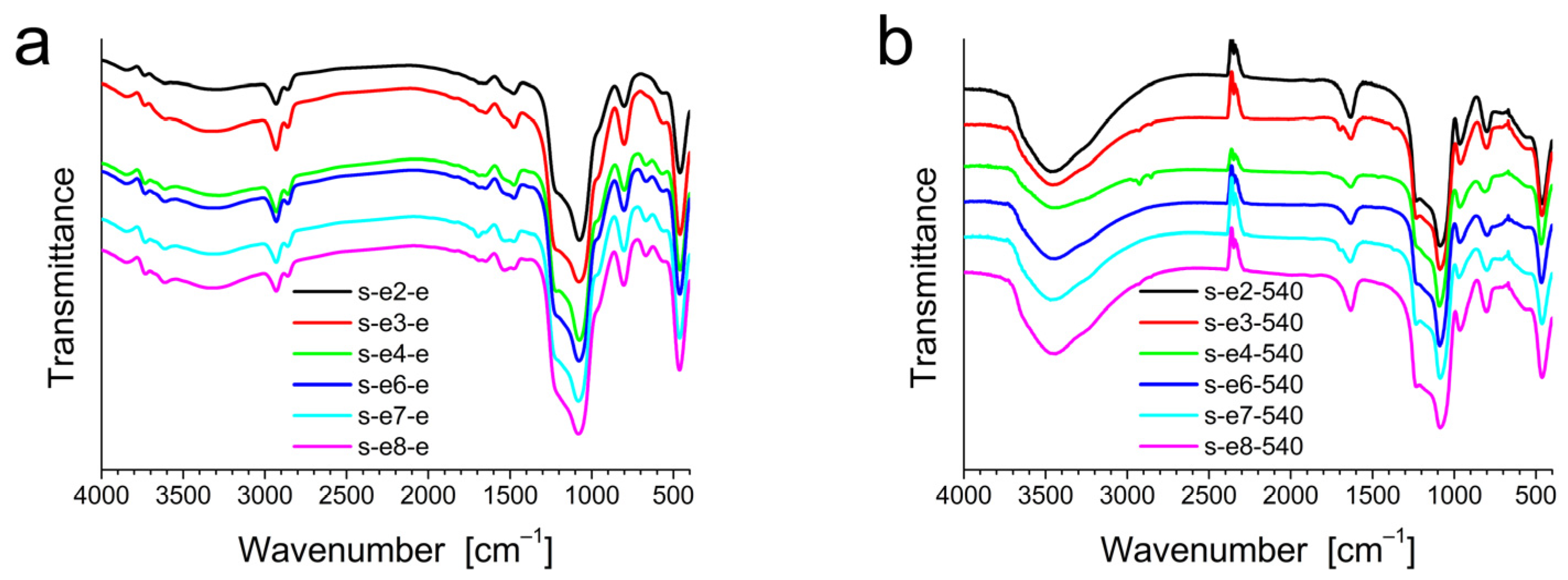 Materials 18 00773 g002