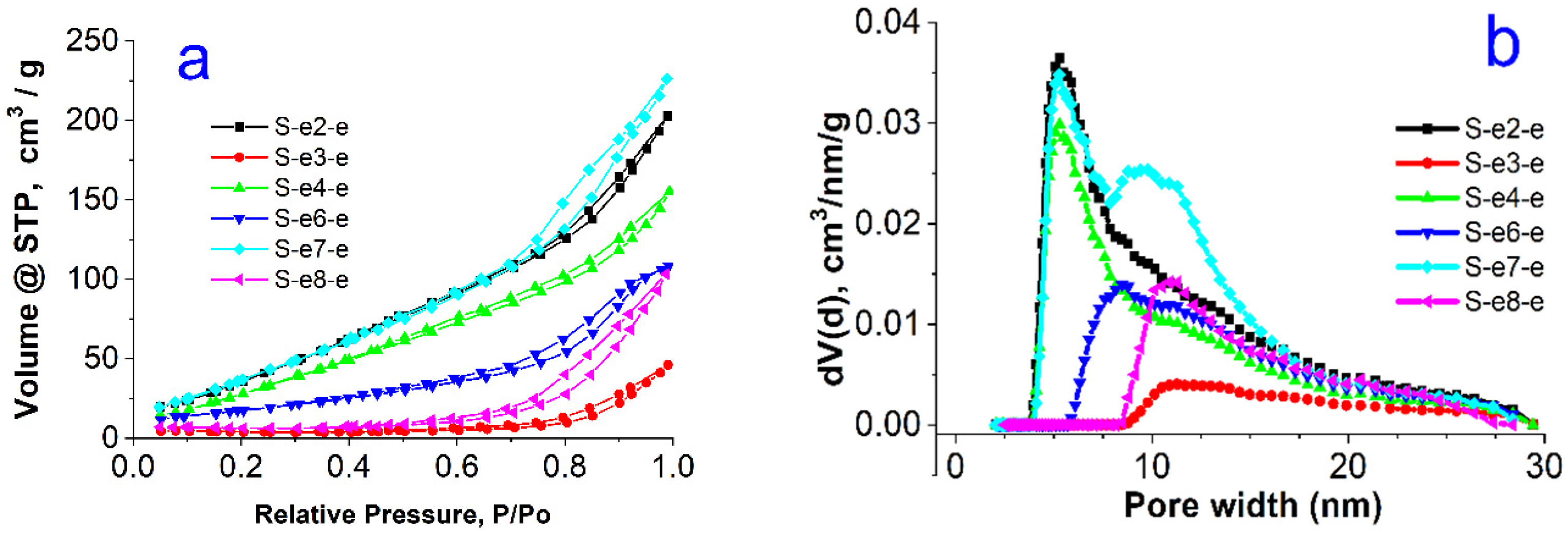 Materials 18 00773 g003
