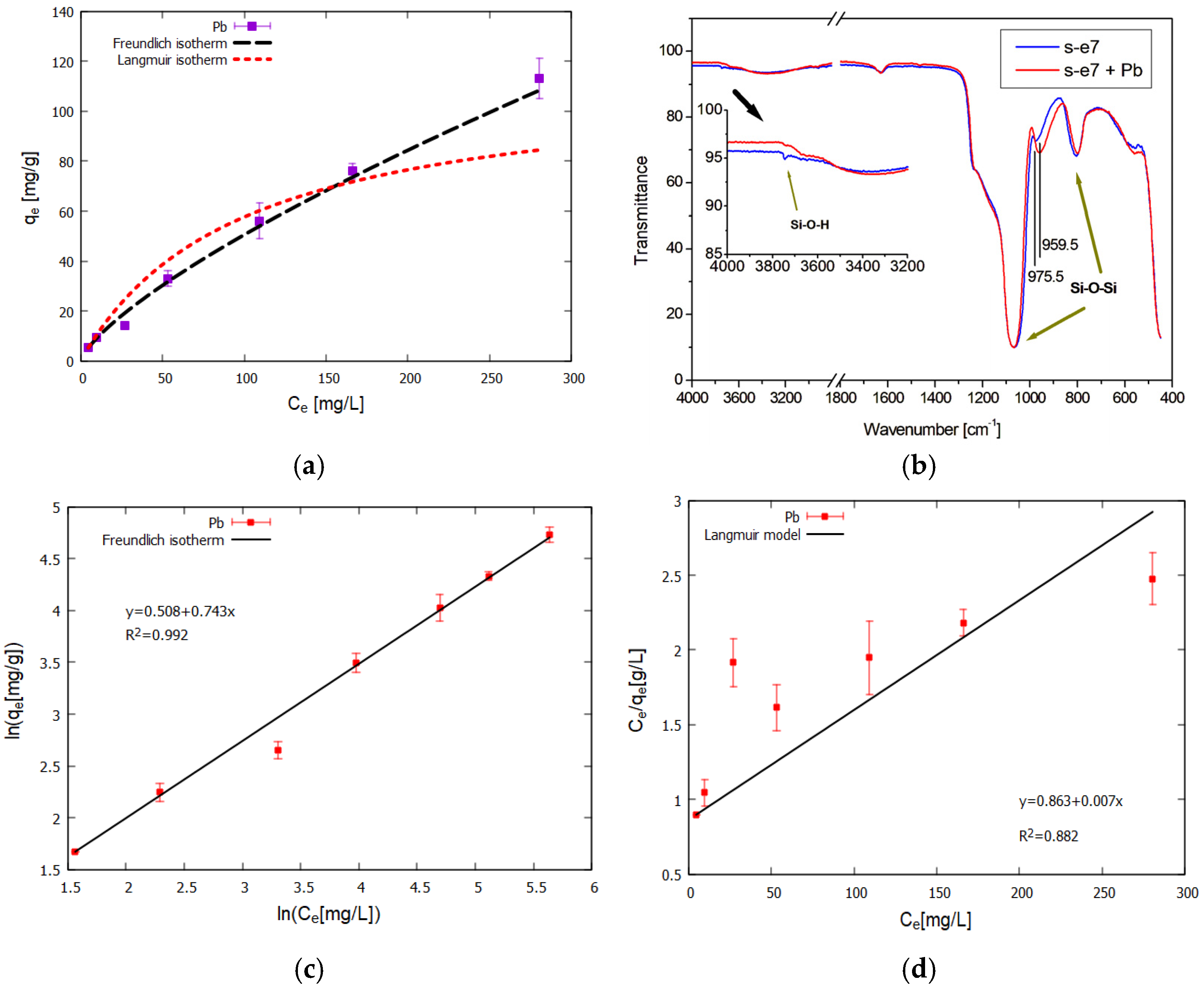 Materials 18 00773 g010