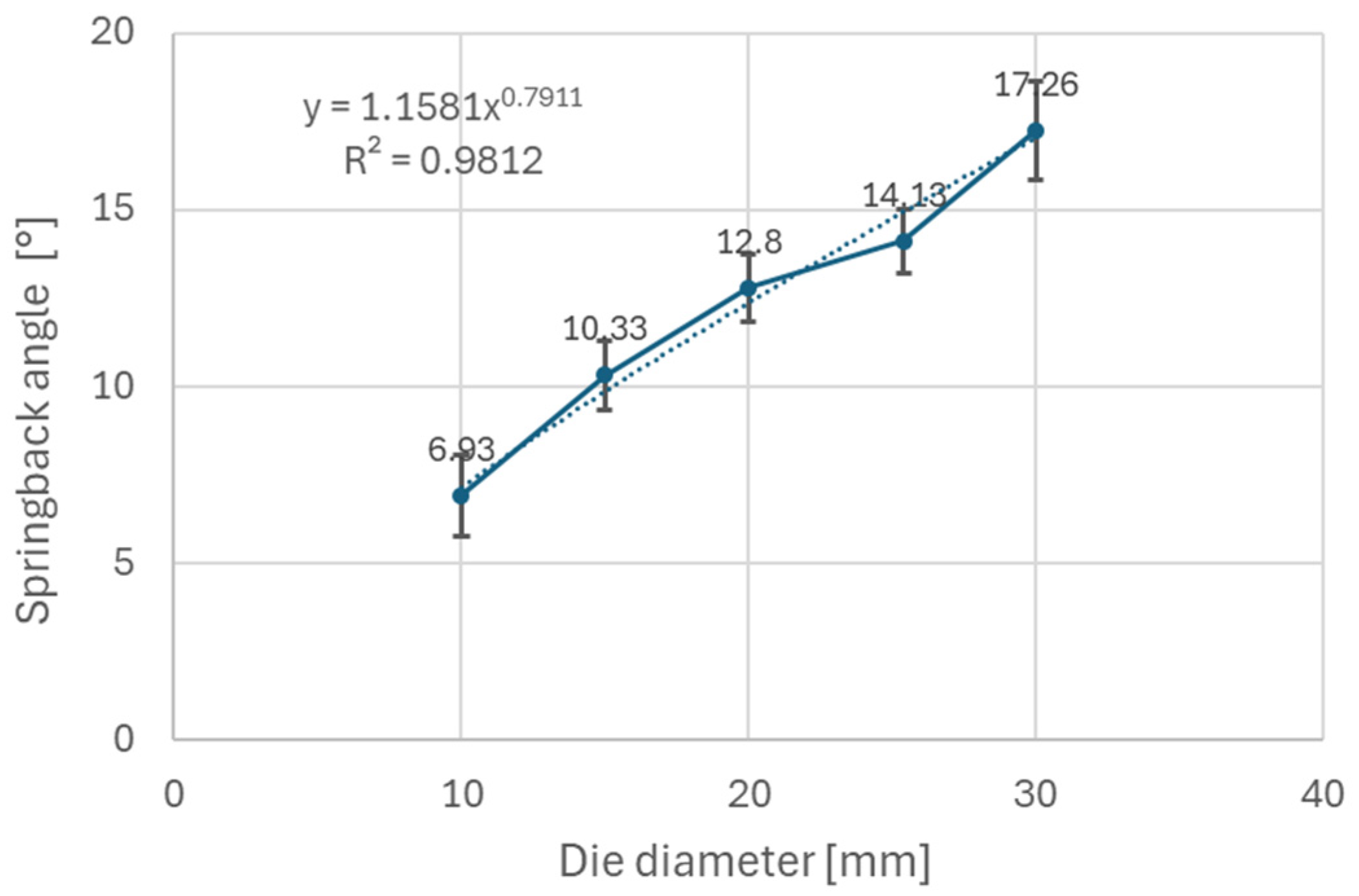 Materials 18 00774 g007