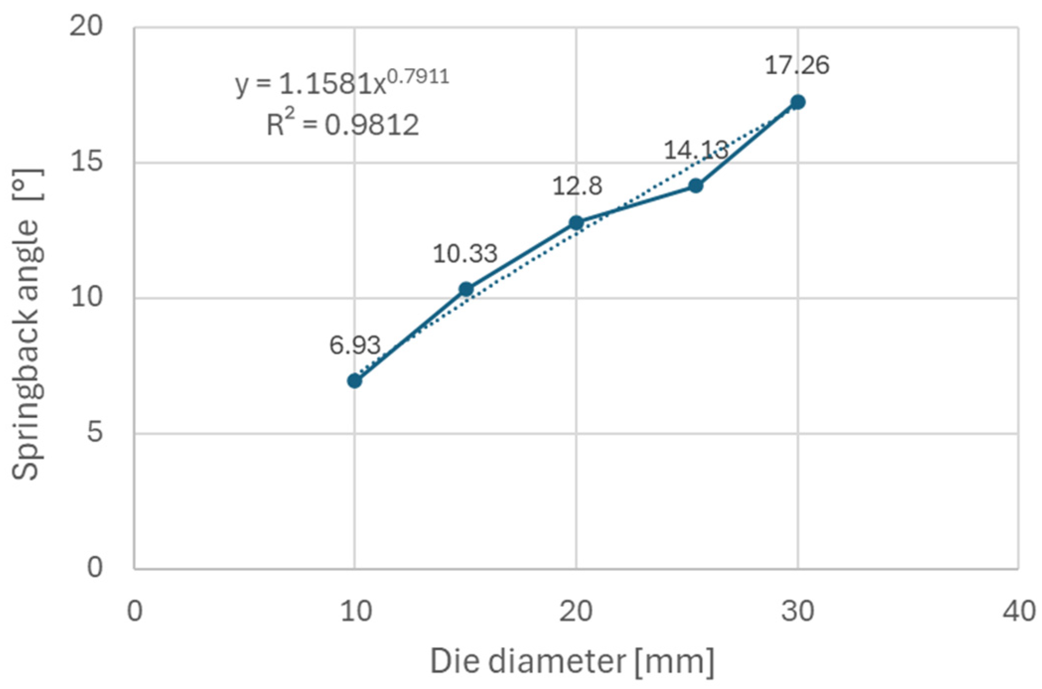 Materials 18 00774 g008