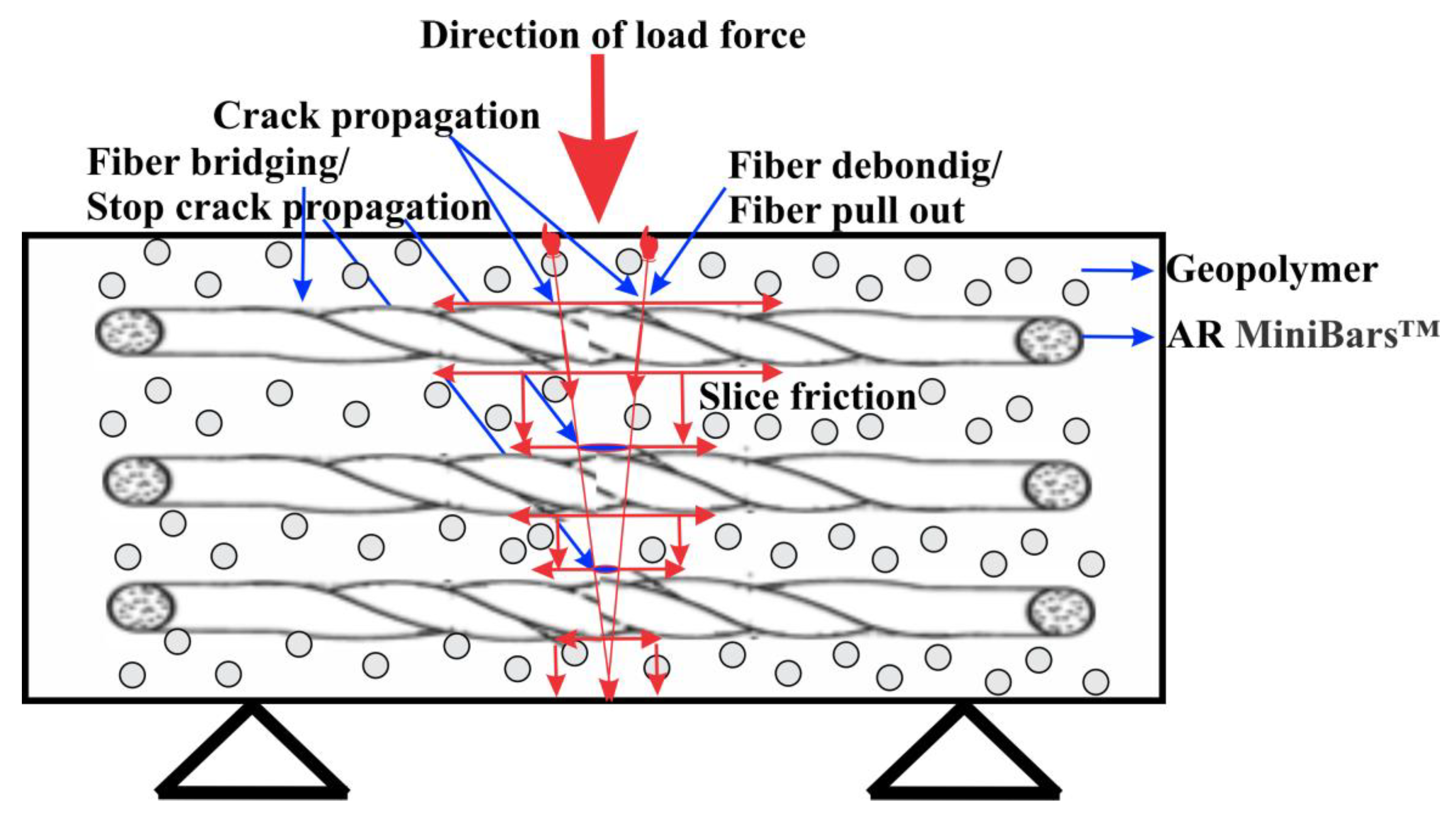 Materials 18 00778 g007