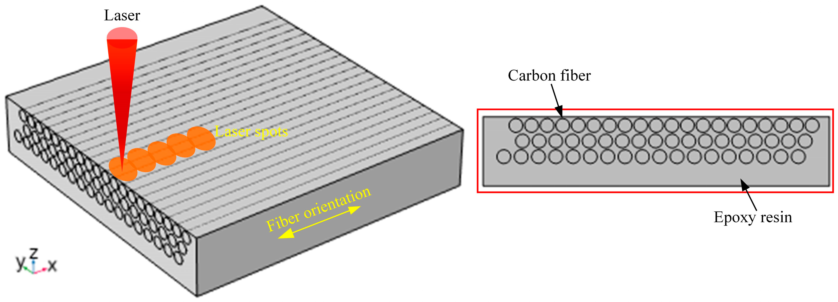 Materials 18 00790 g001