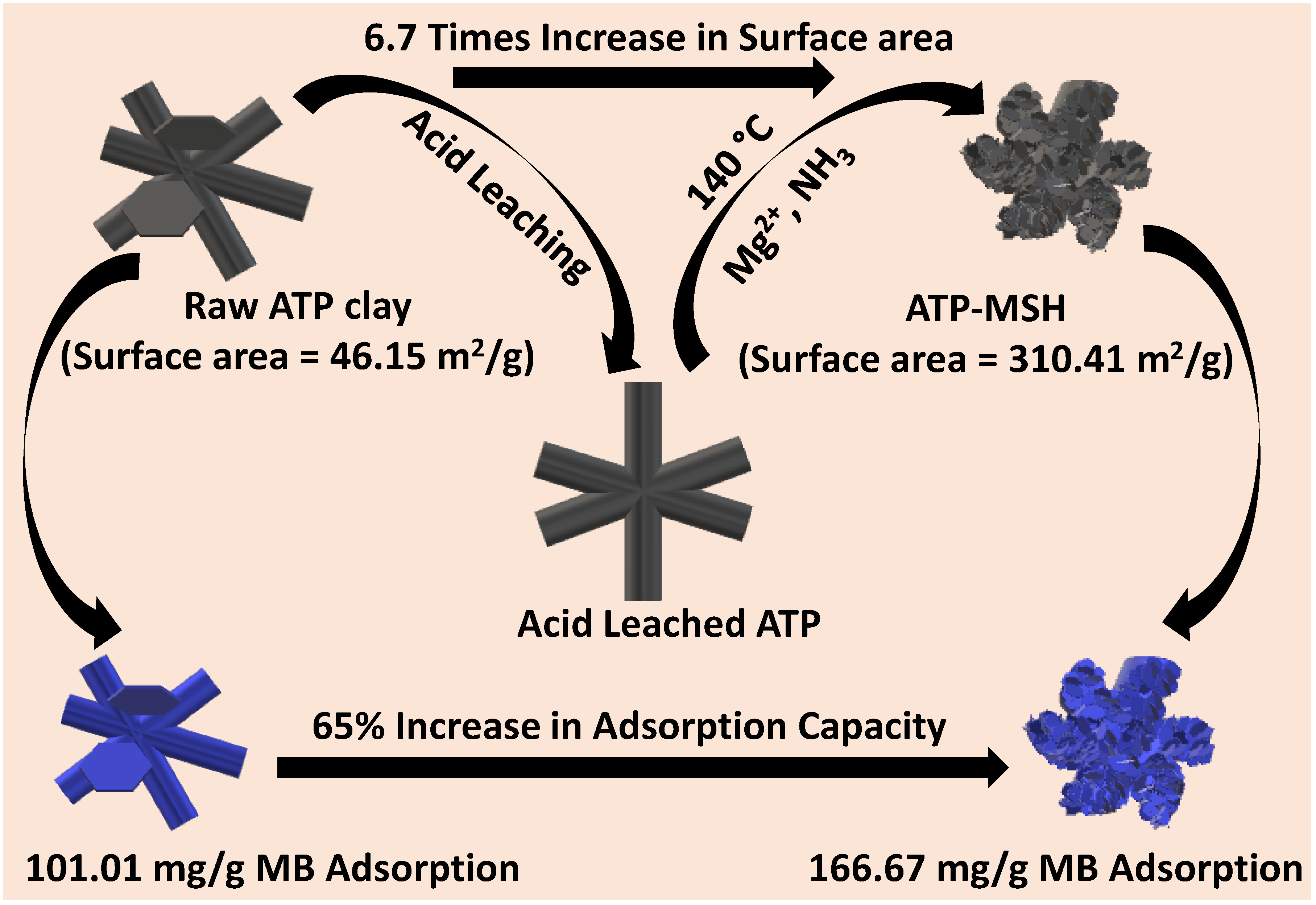 Materials 18 00792 g001