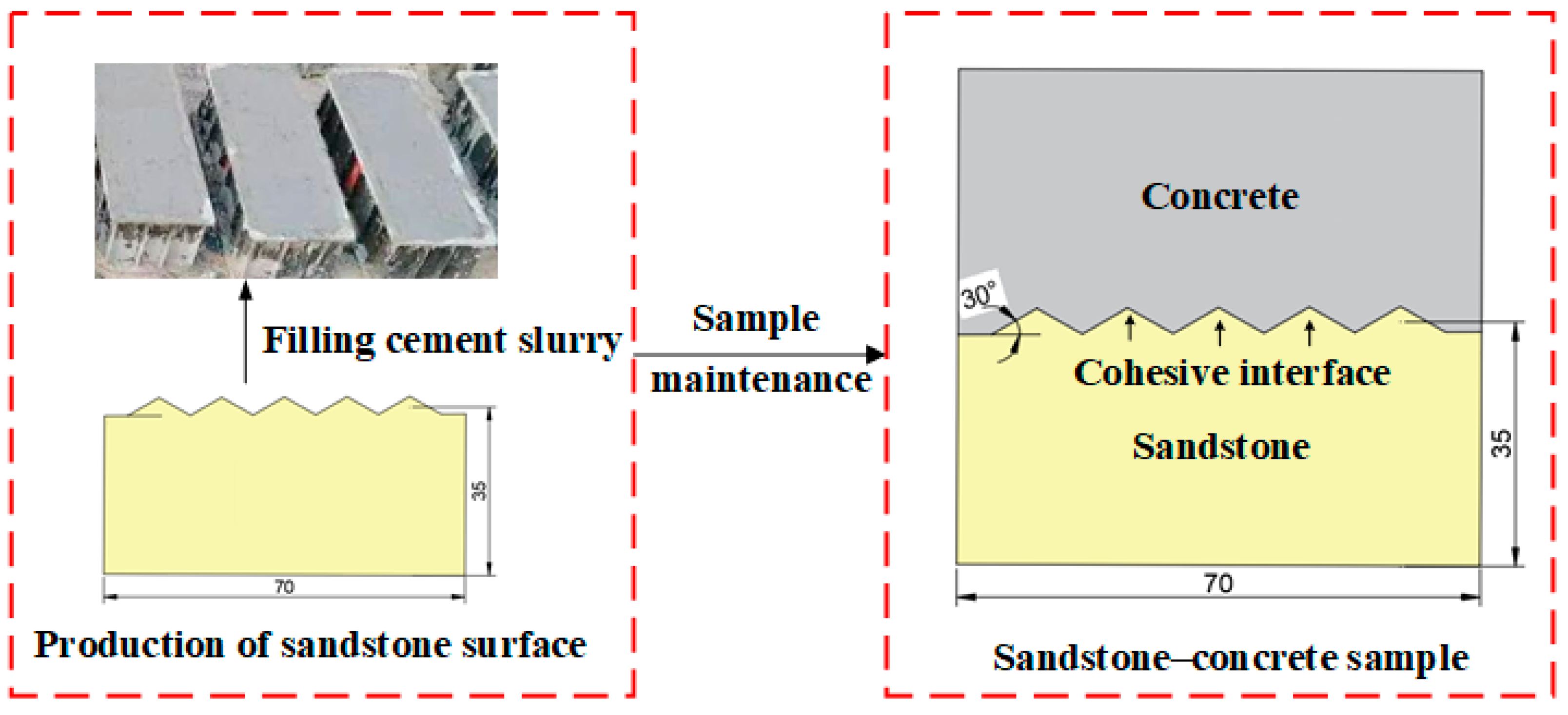 Materials 18 00795 g003