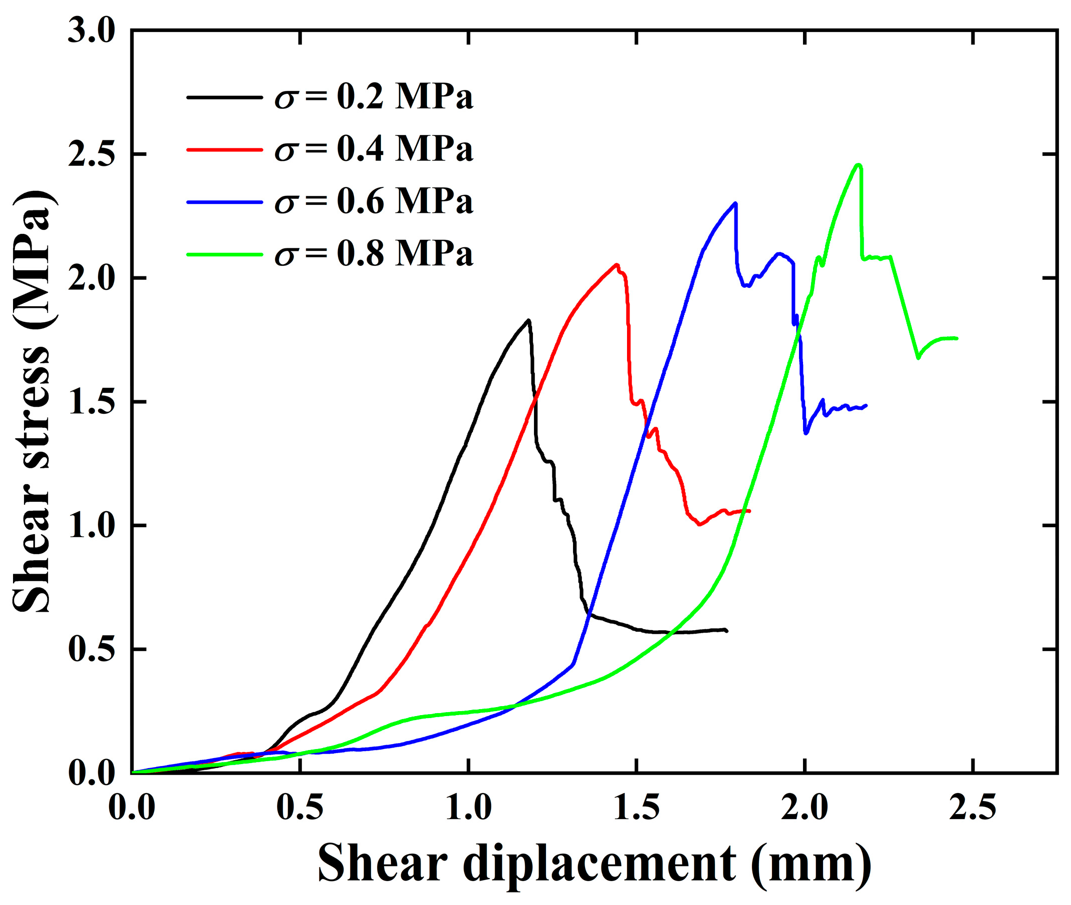 Materials 18 00795 g006