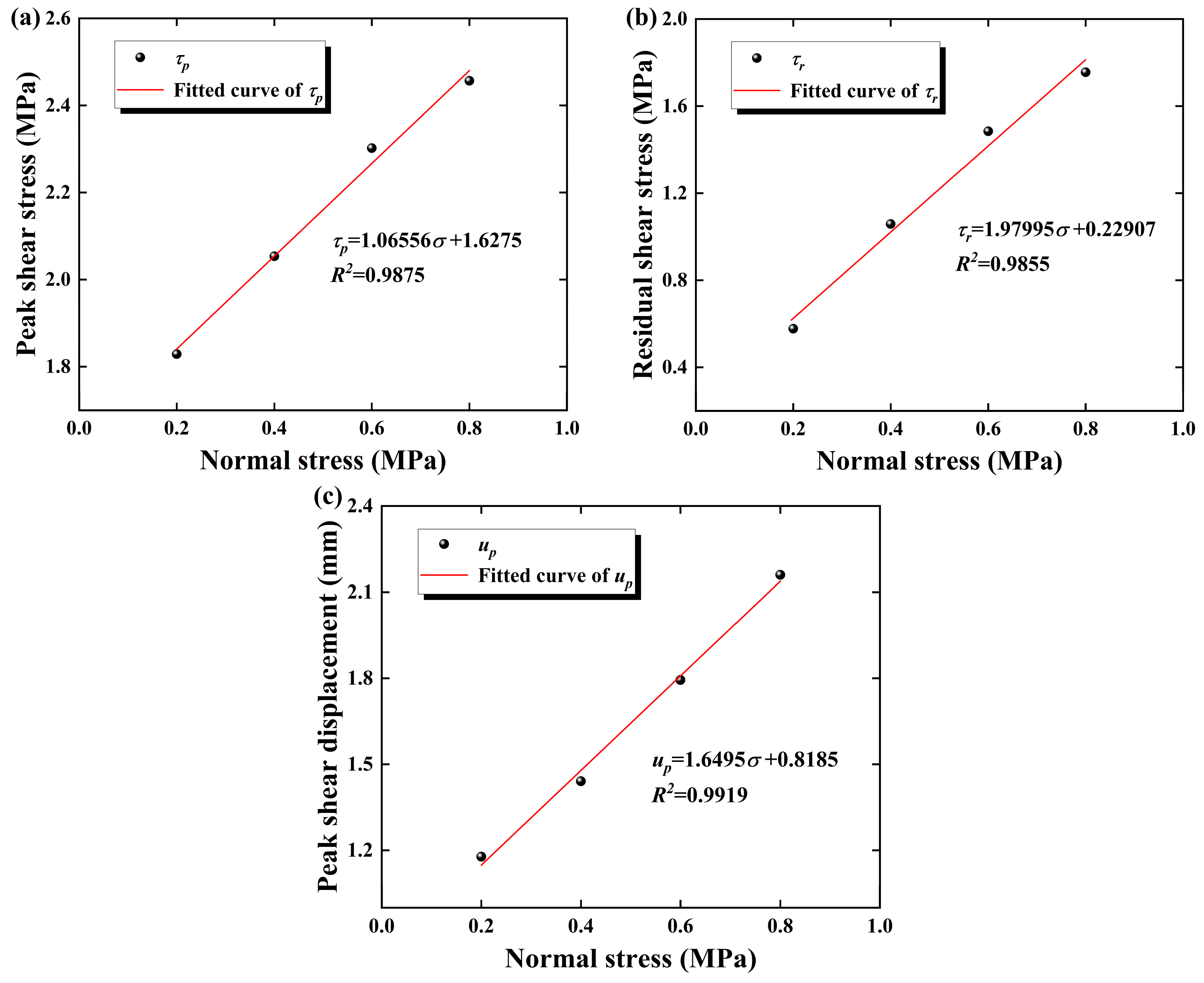 Materials 18 00795 g007
