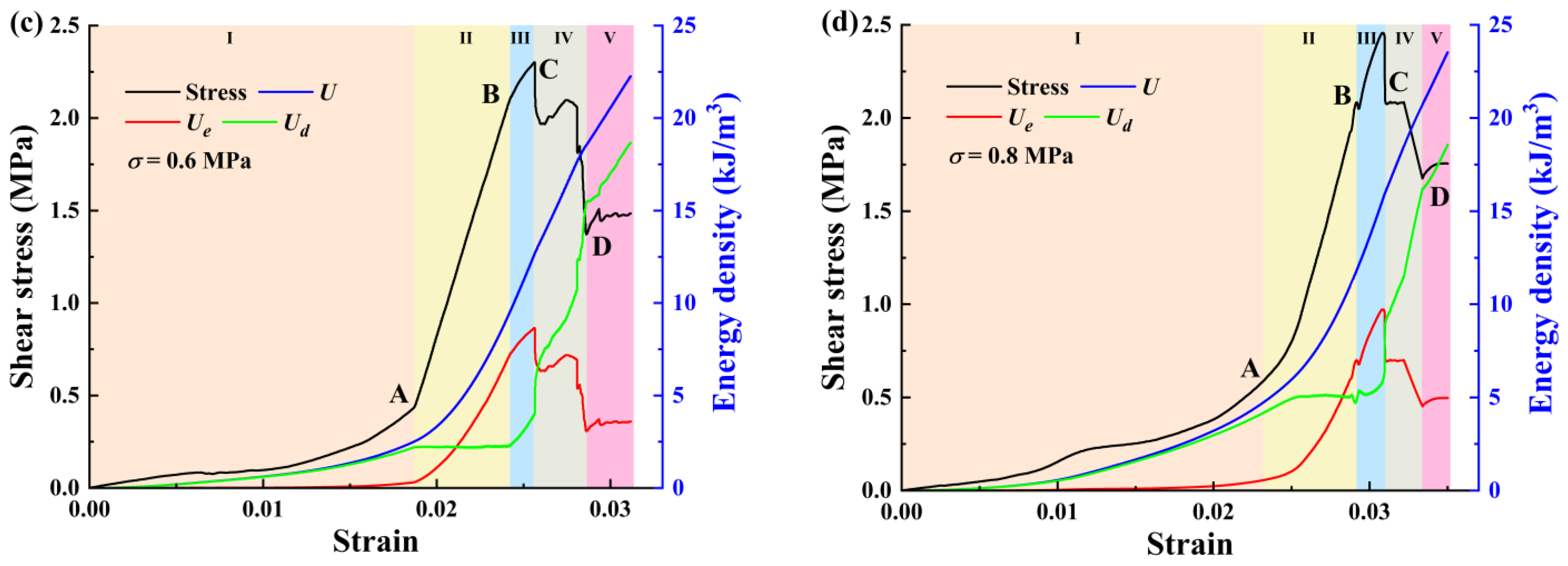 Materials 18 00795 g009b