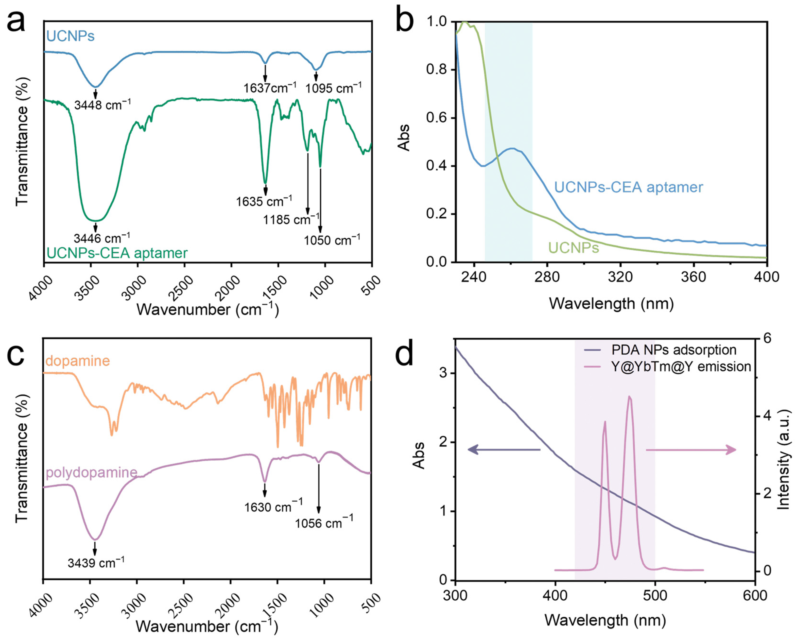 Materials 18 00796 g003