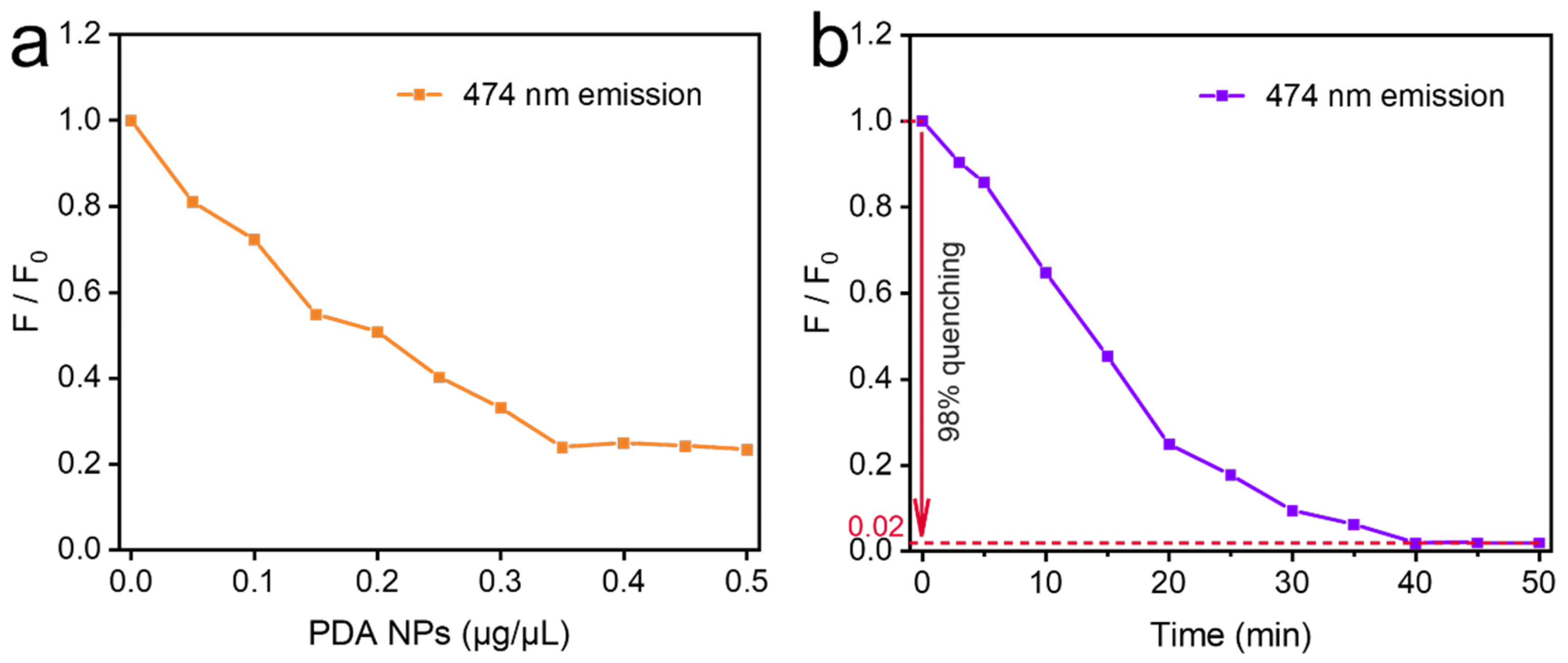 Materials 18 00796 g004