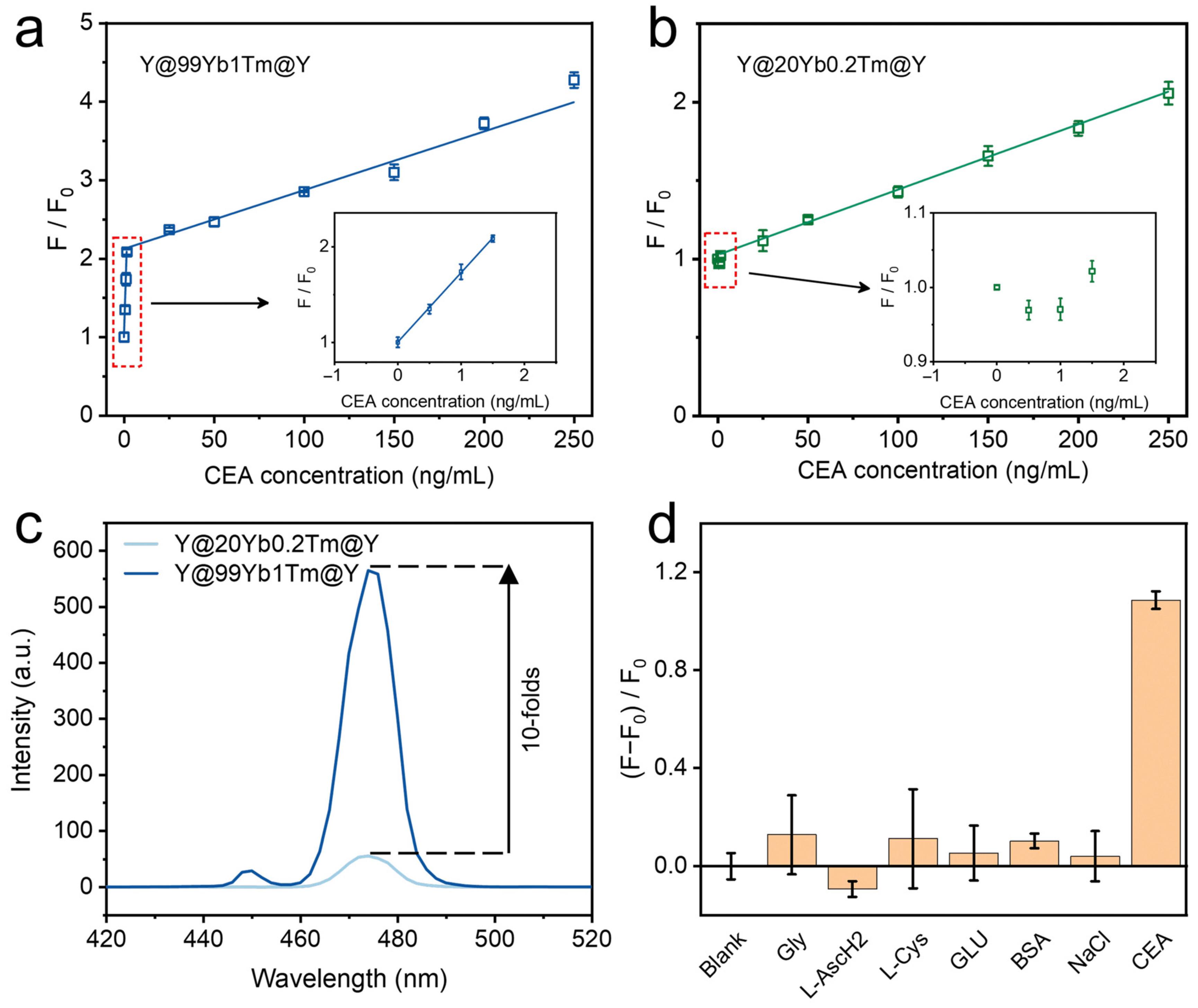 Materials 18 00796 g005
