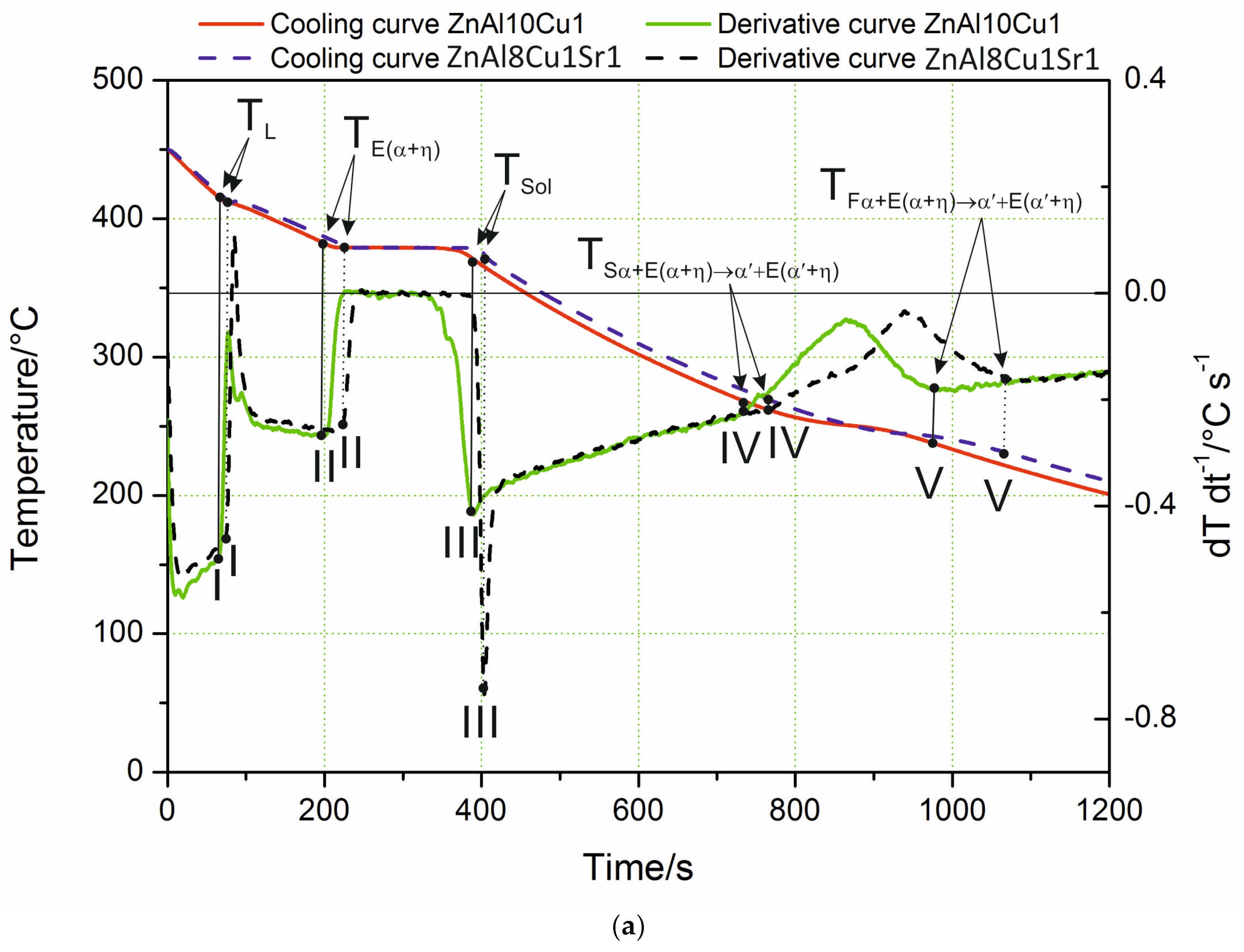 Materials 18 00797 g001a