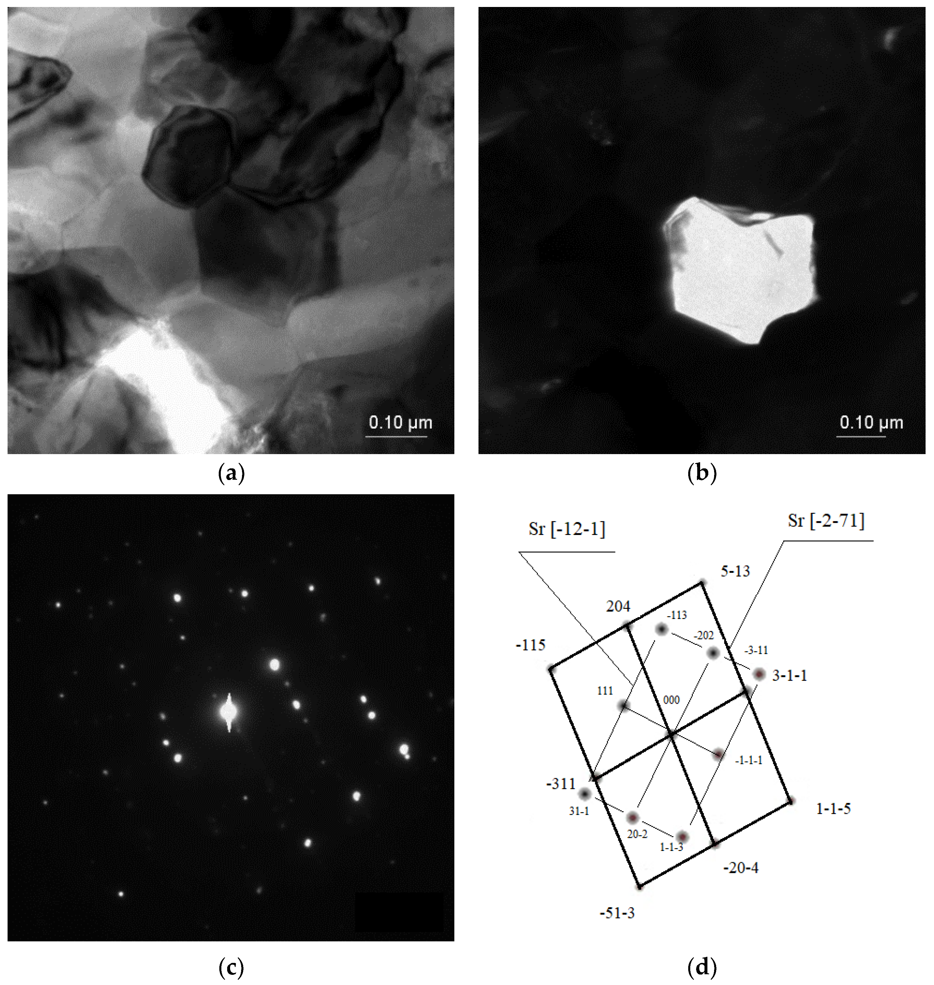 Materials 18 00797 g007