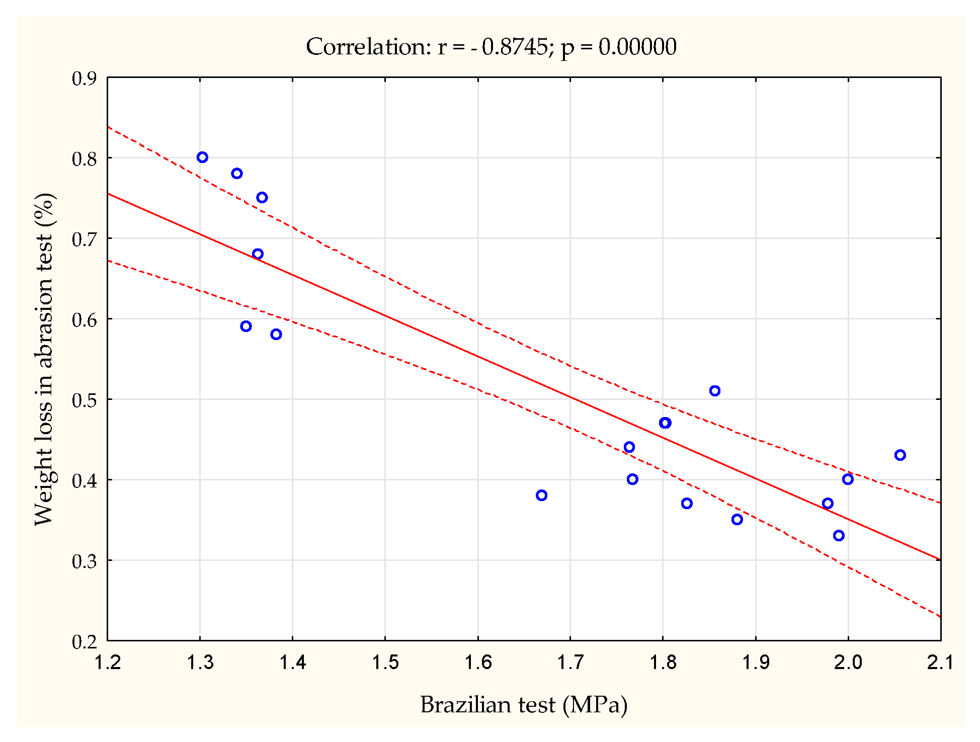 Materials 18 00799 g003