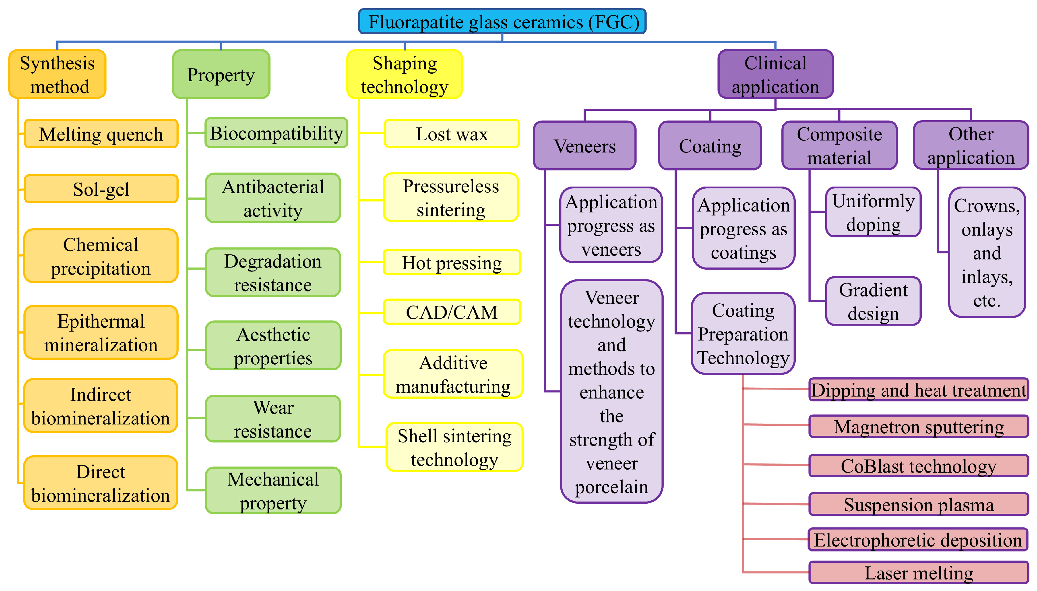 Materials 18 00804 g002