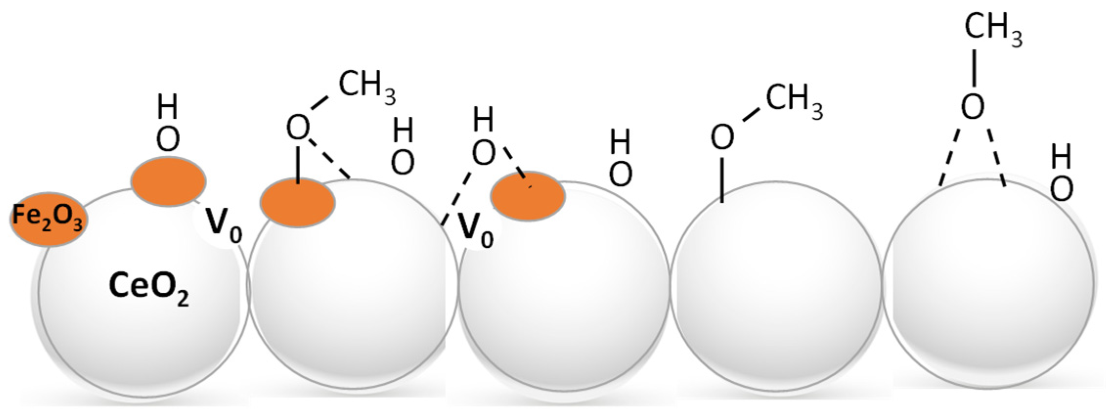 Materials 18 00806 sch001