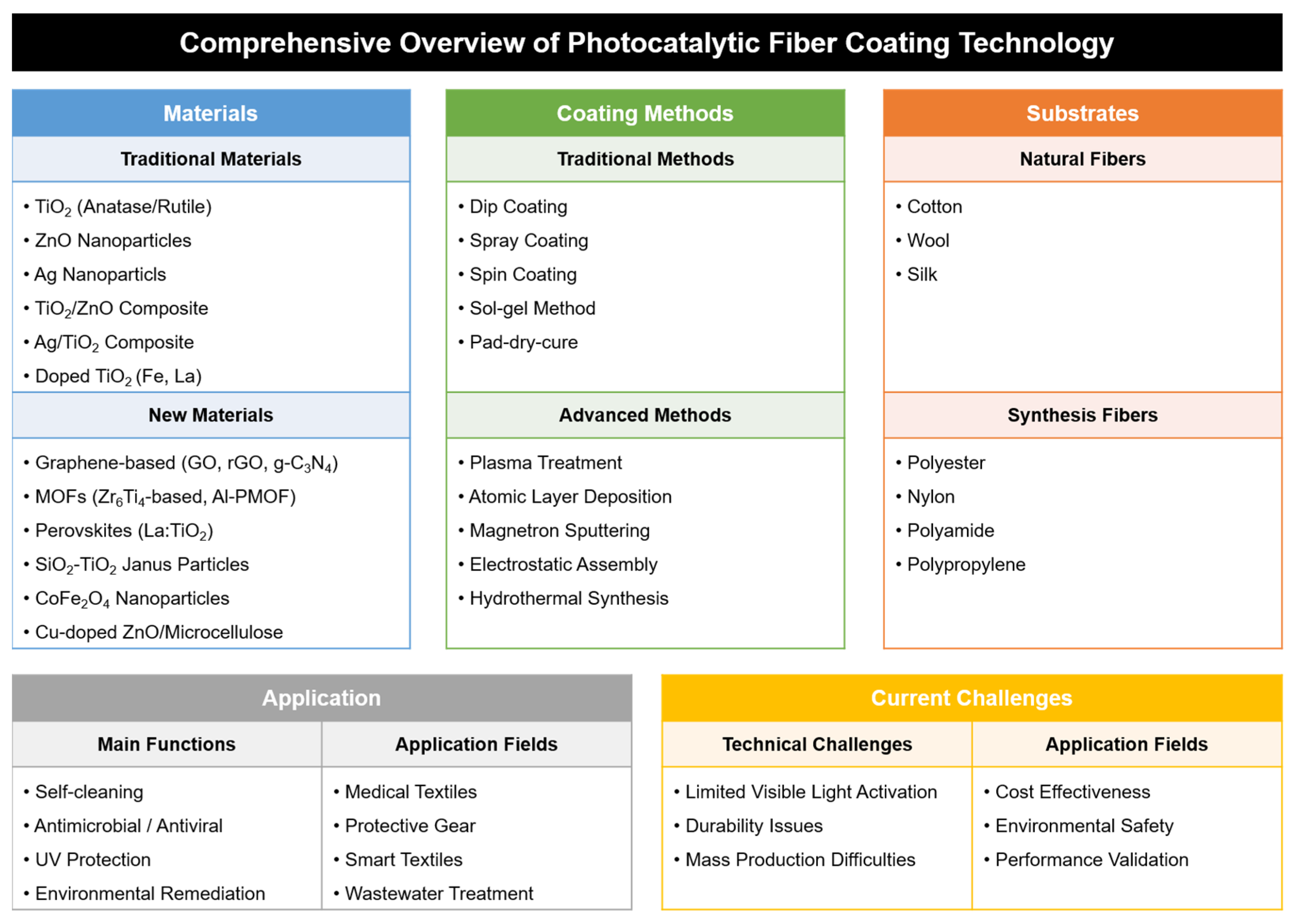 Materials 18 00810 g001