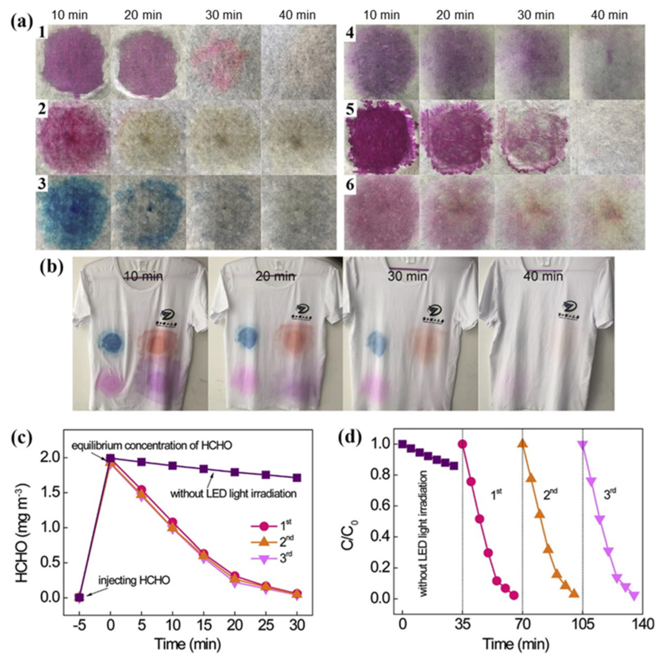 Materials 18 00810 g003