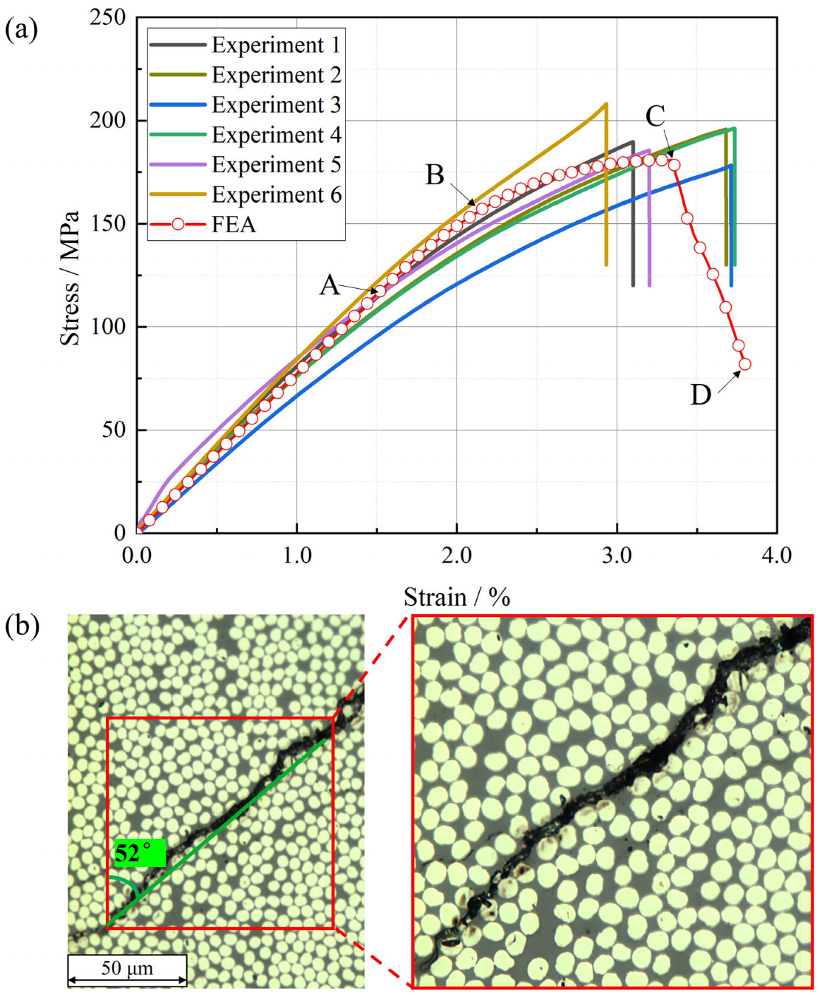 Study on the Transverse Properties of T800-Grade Unidirectional Carbon ...