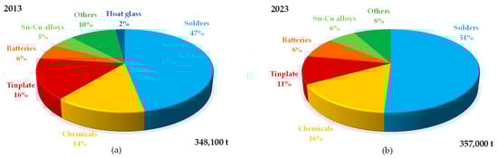 Materials 18 00819 g001