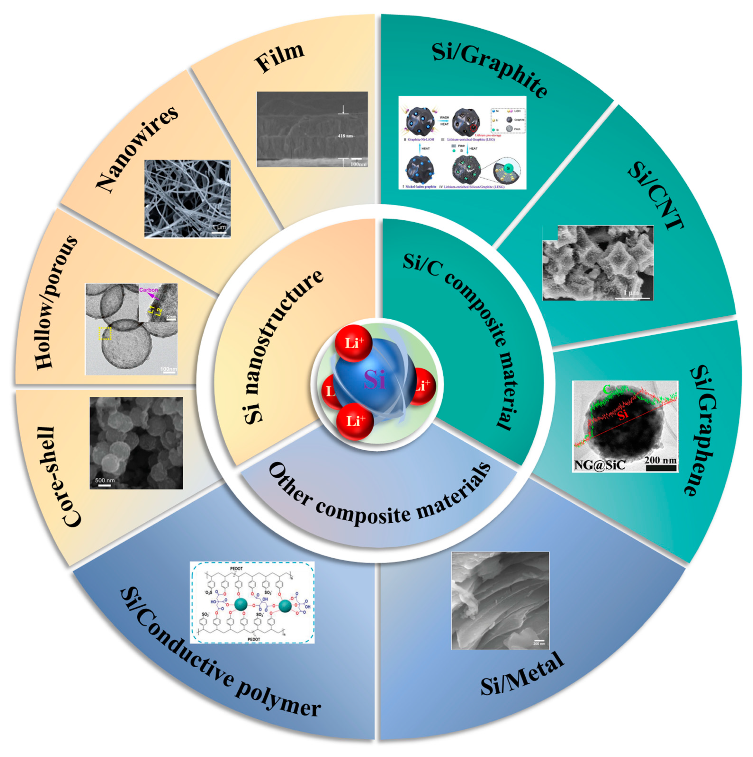 Materials 18 00830 g001