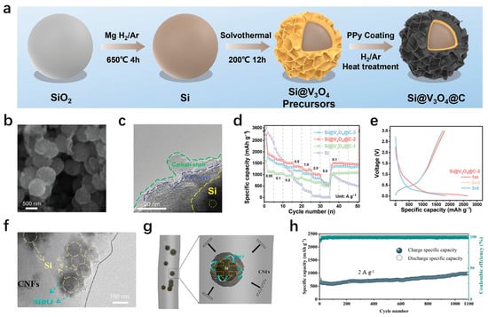 Materials 18 00830 g002