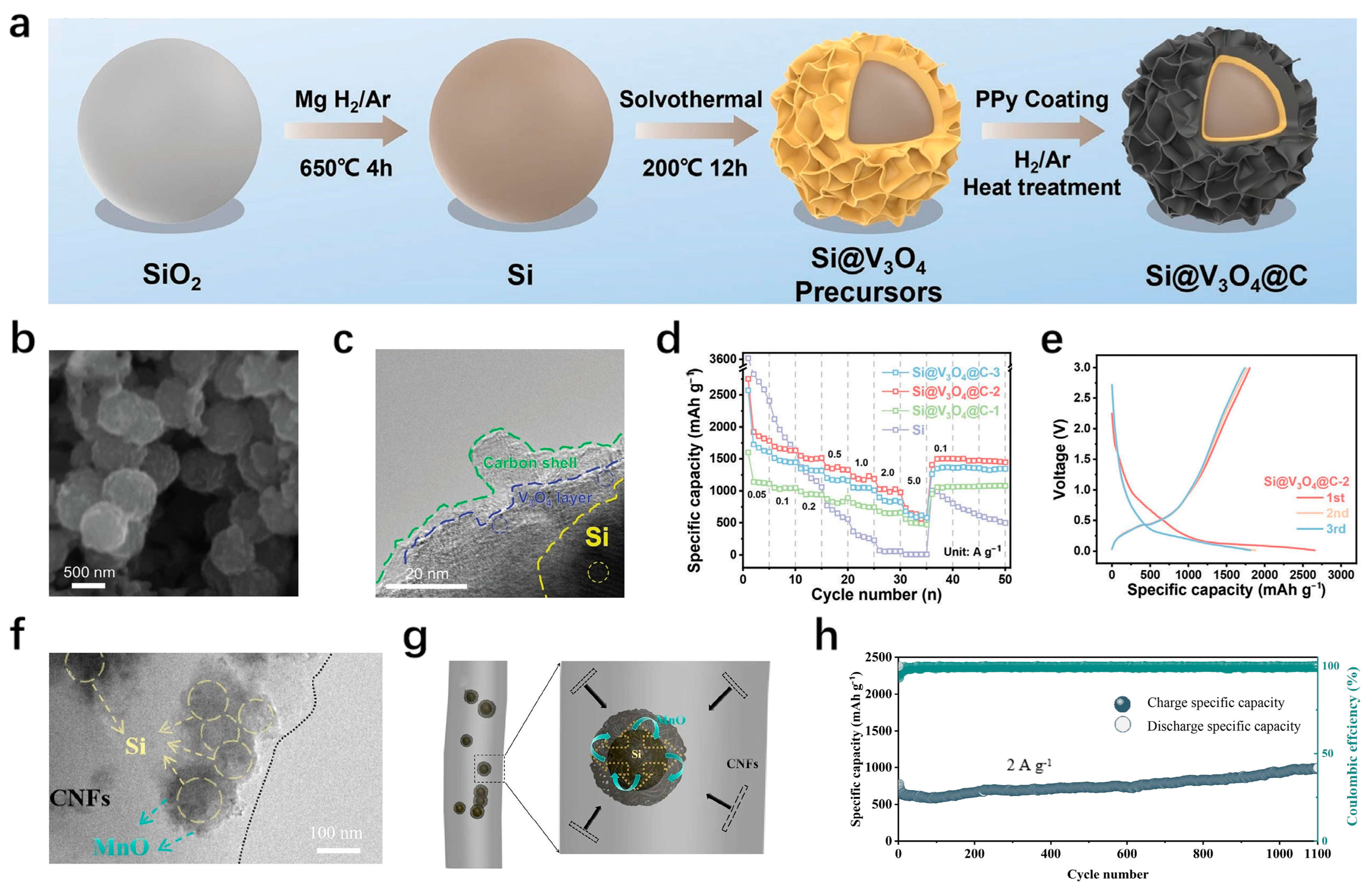 Materials 18 00830 g002