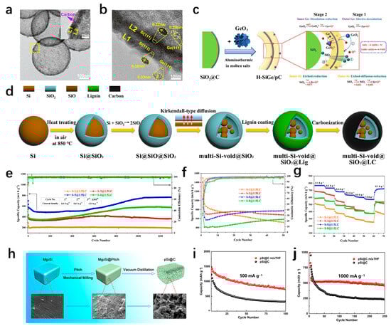 Materials 18 00830 g003