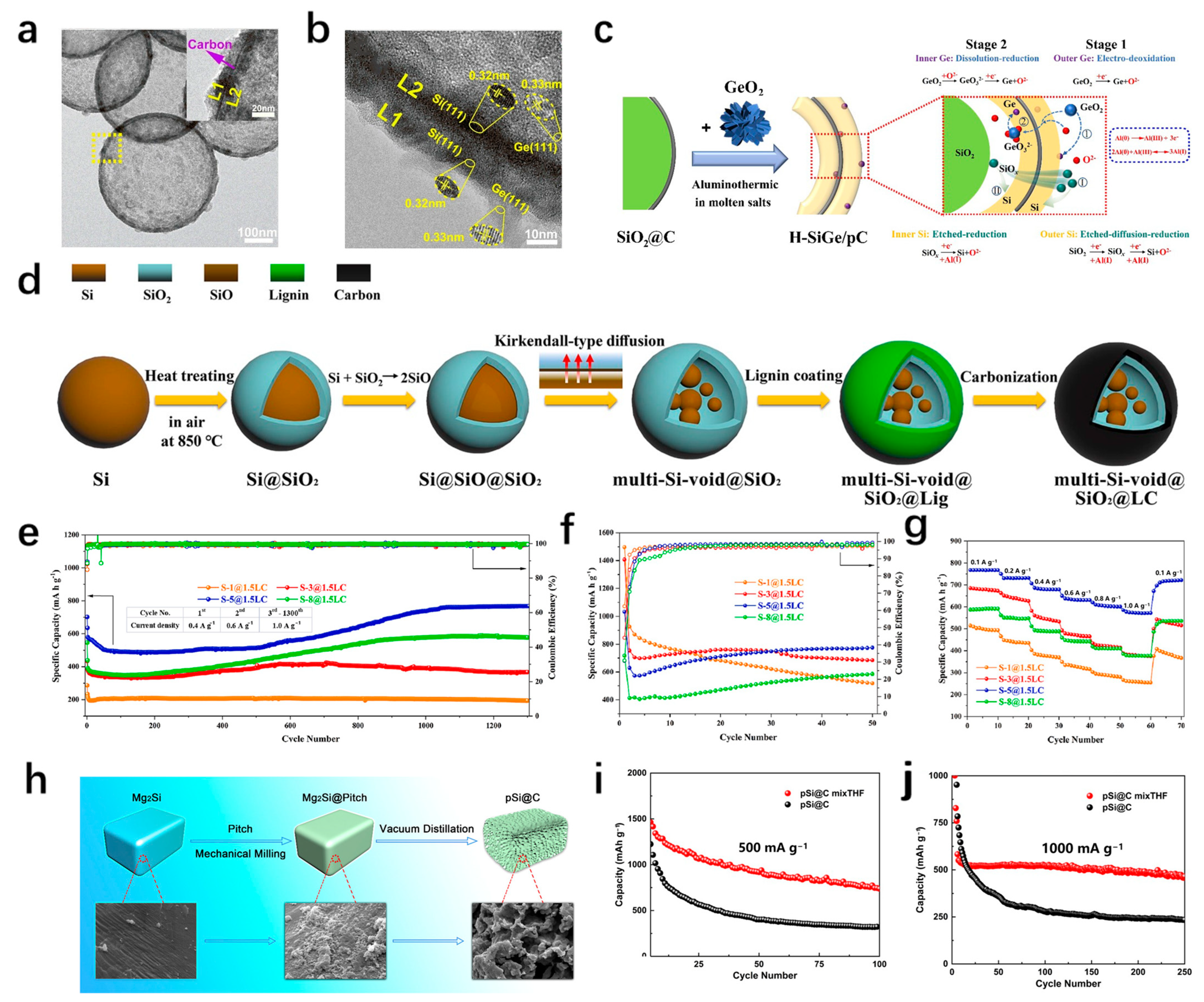 Materials 18 00830 g003
