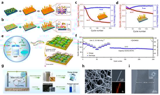 Materials 18 00830 g004