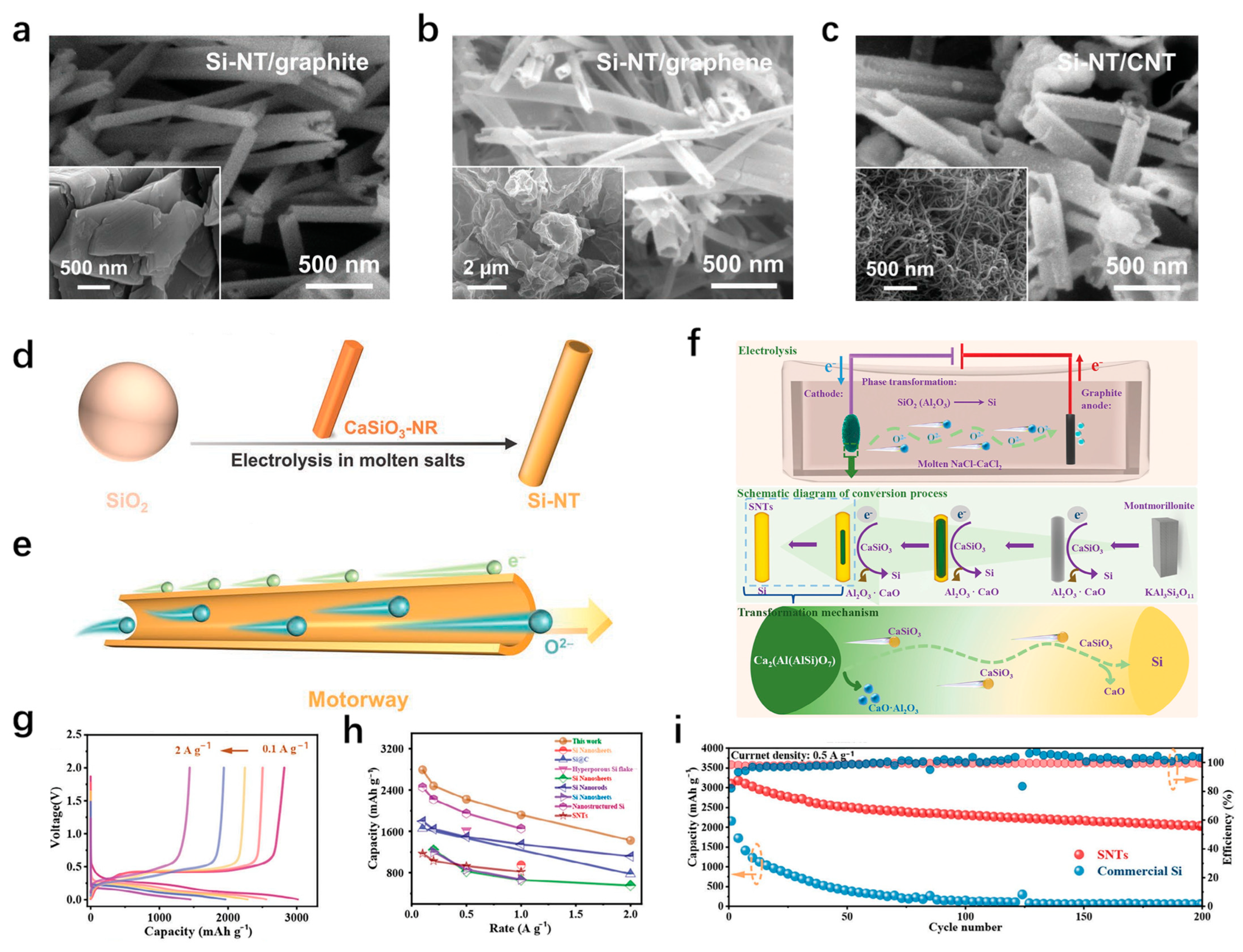 Materials 18 00830 g005