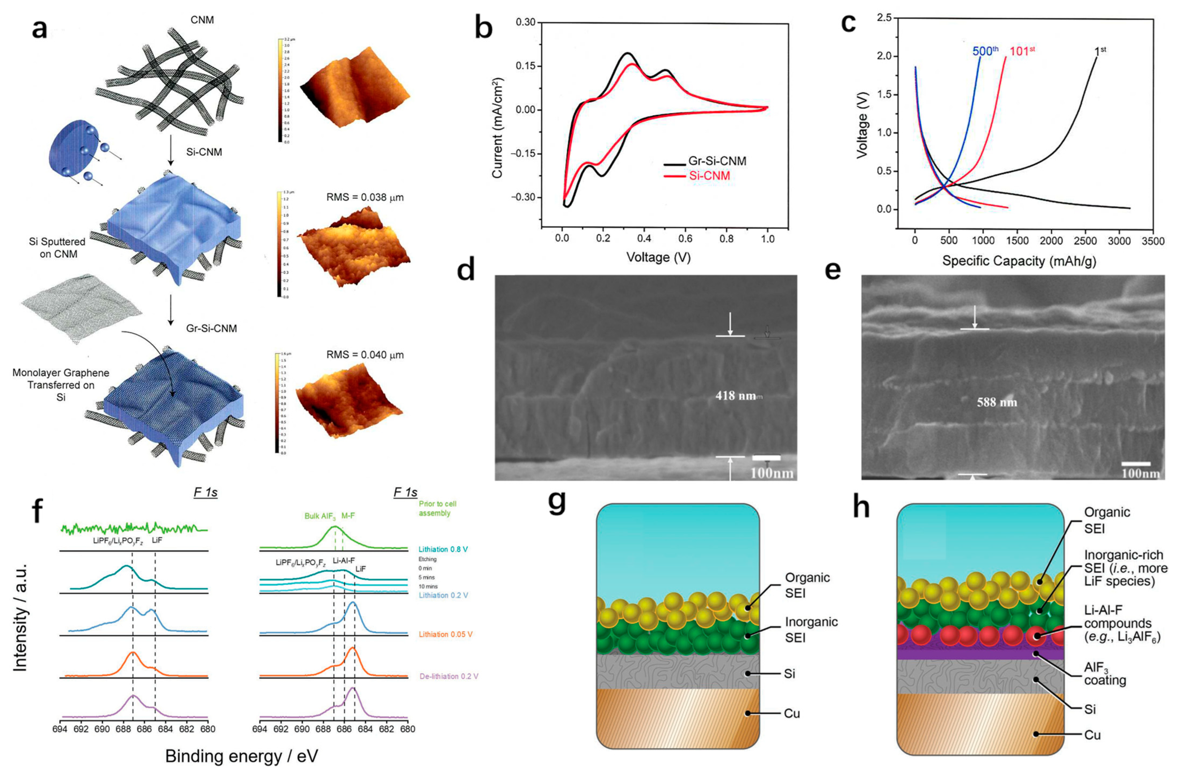 Materials 18 00830 g006