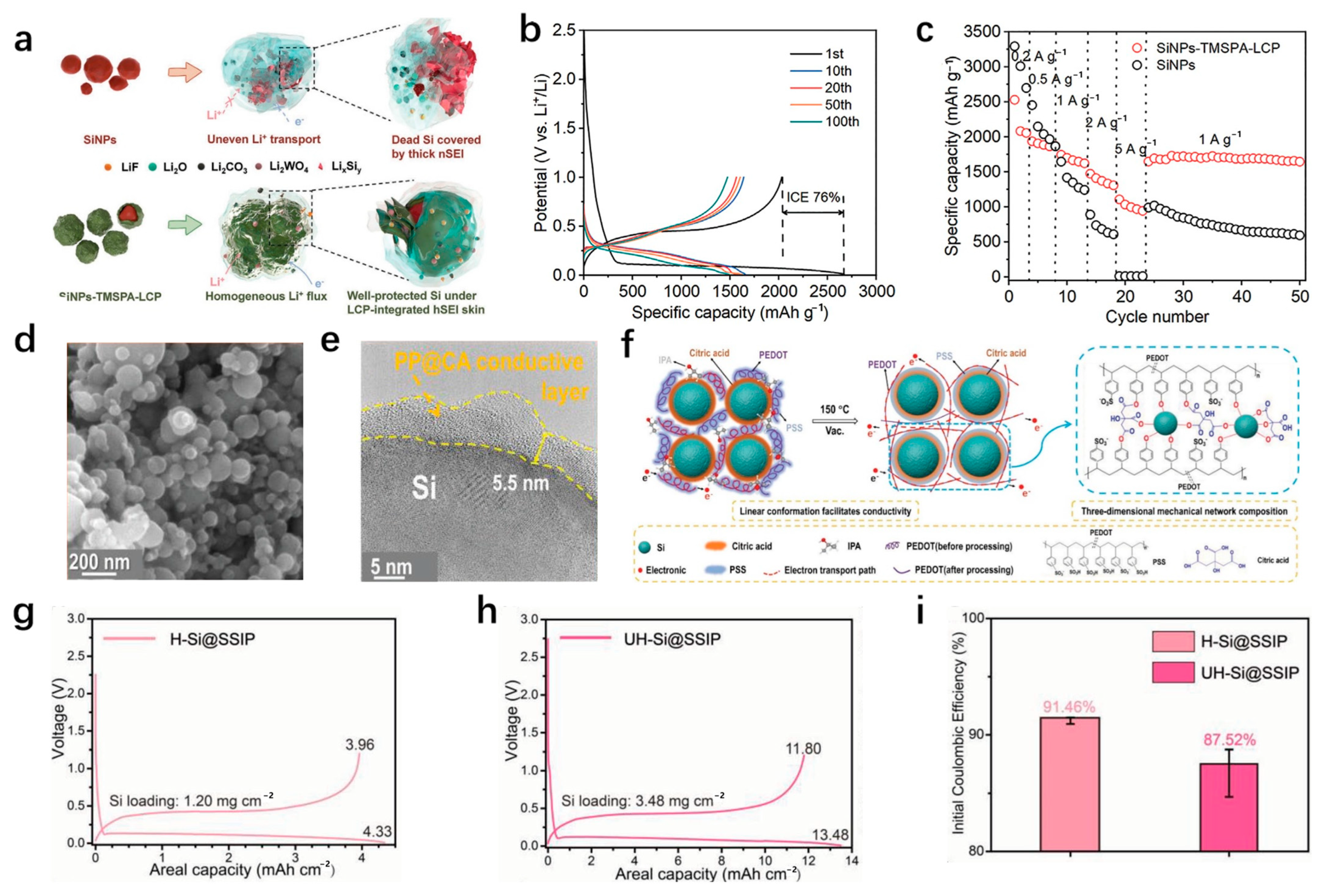 Materials 18 00830 g010
