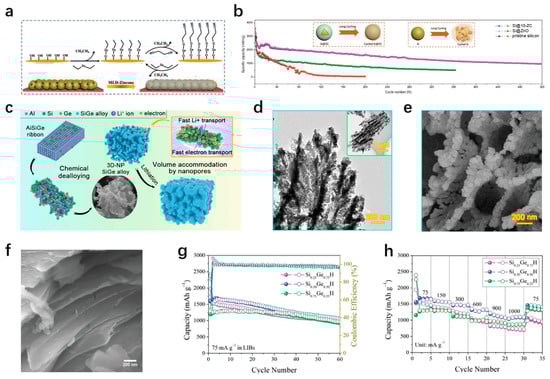 Materials 18 00830 g011