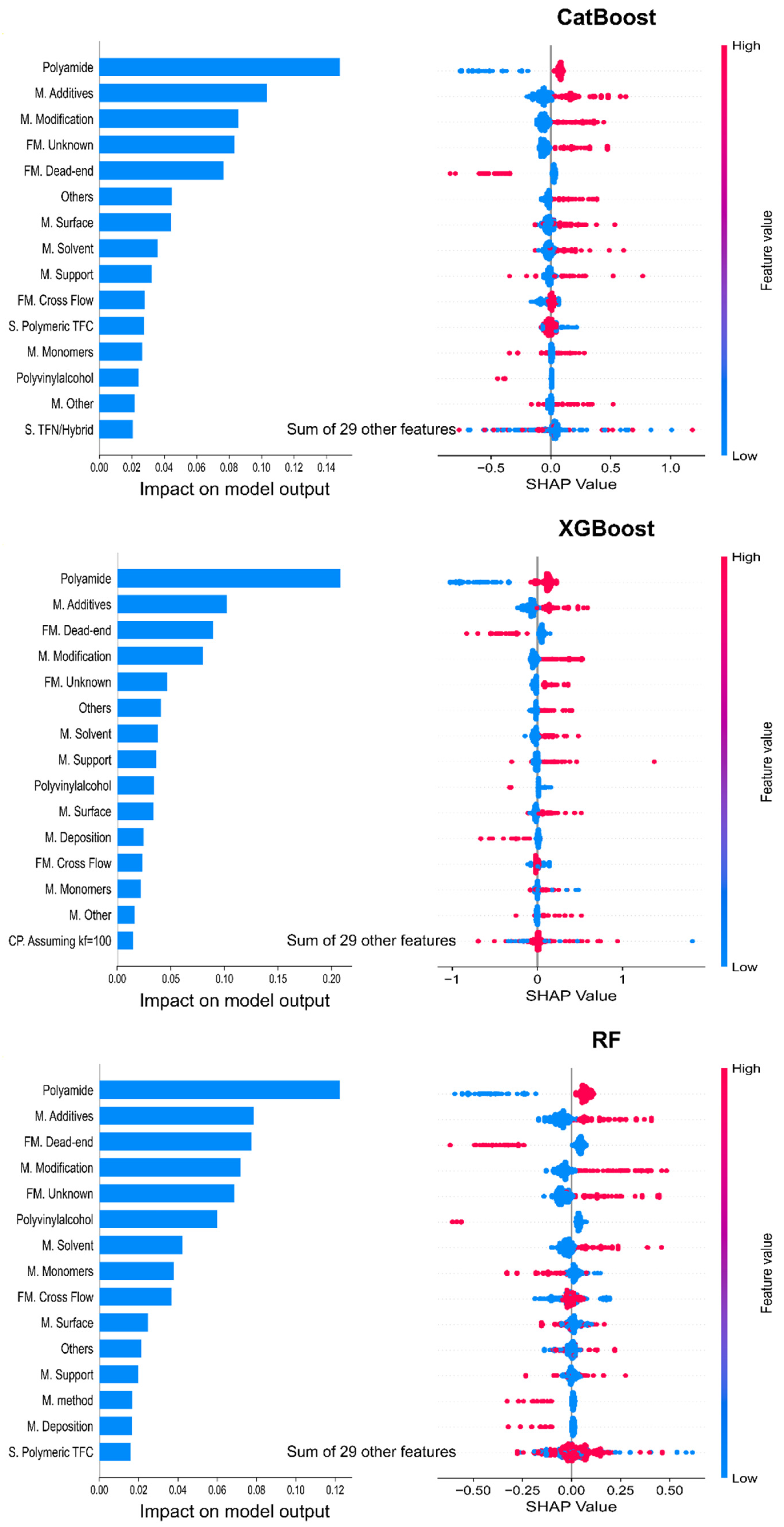 Materials 18 00840 g003