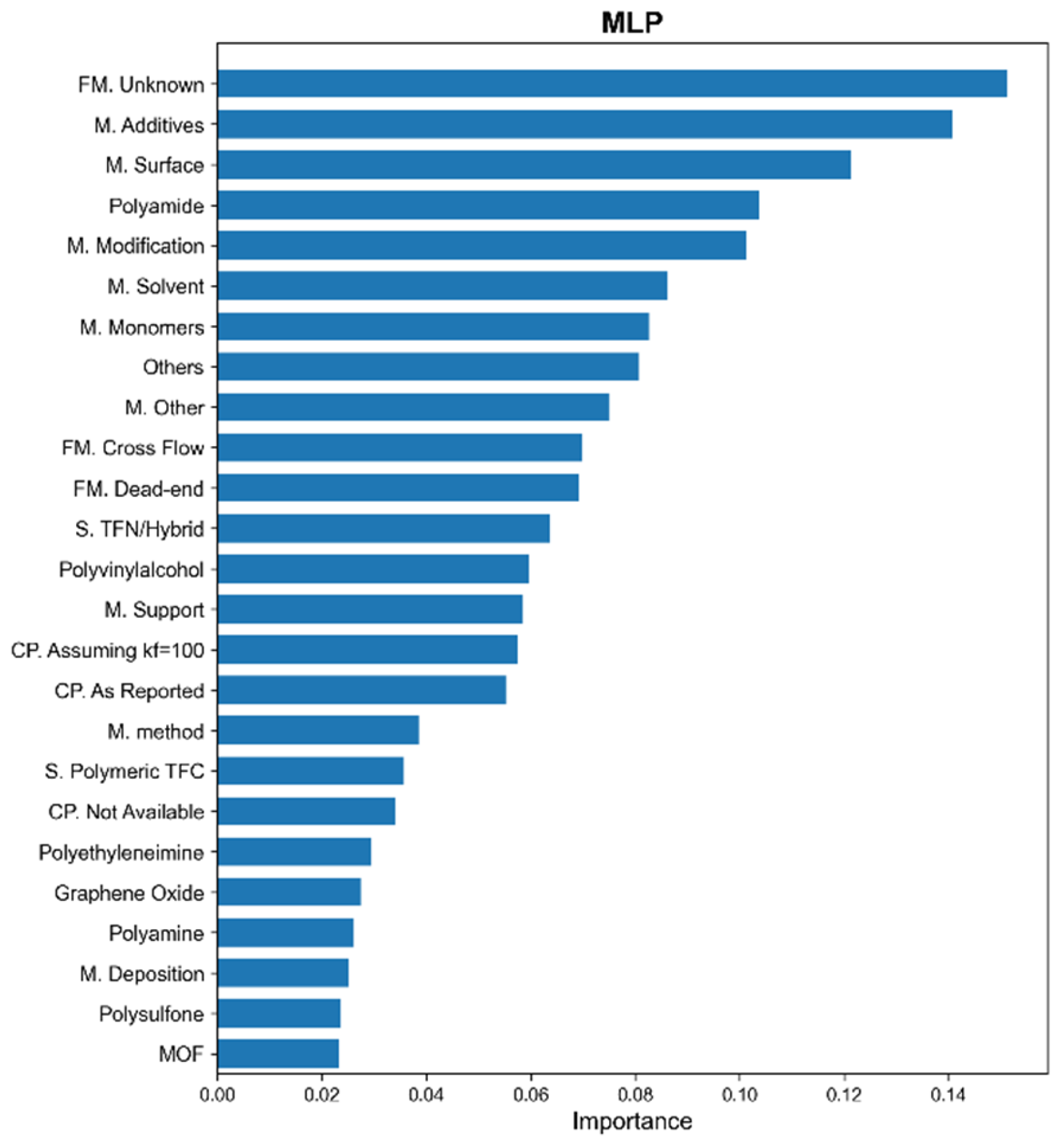 Materials 18 00840 g004