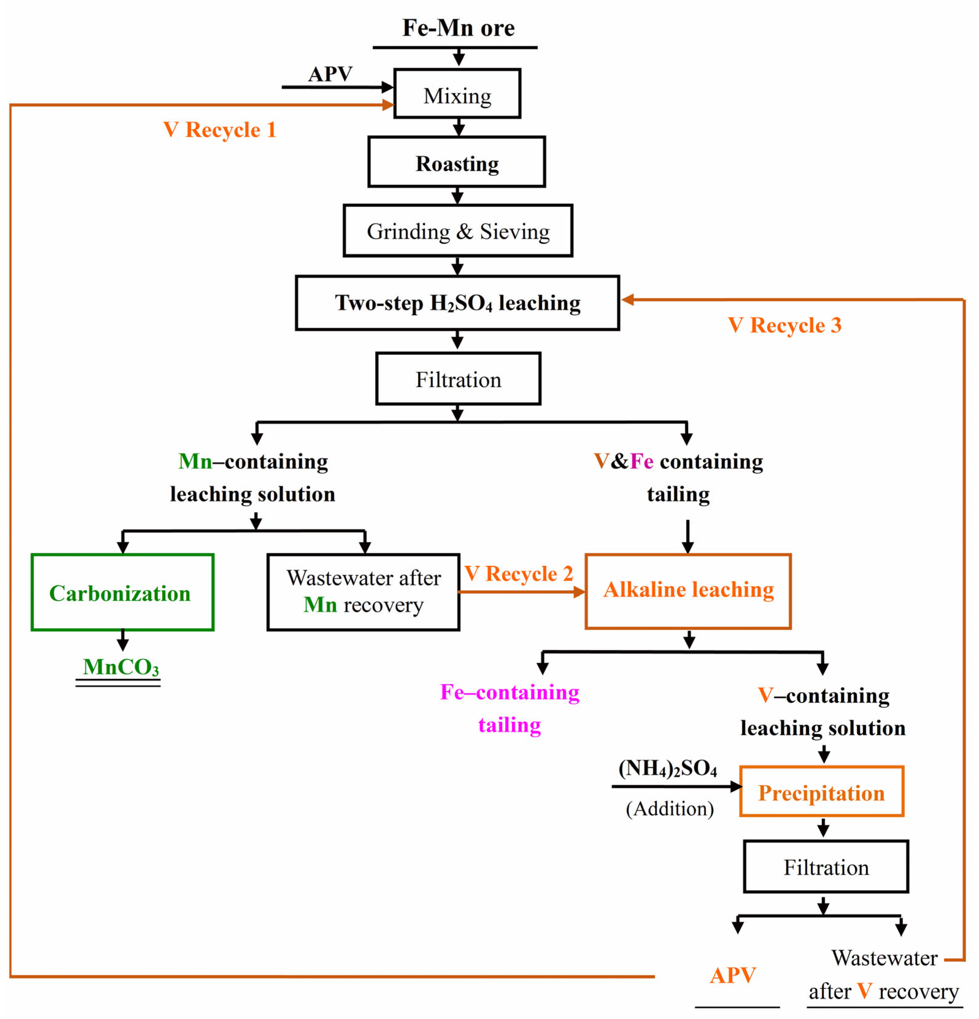 Materials 18 00844 g001